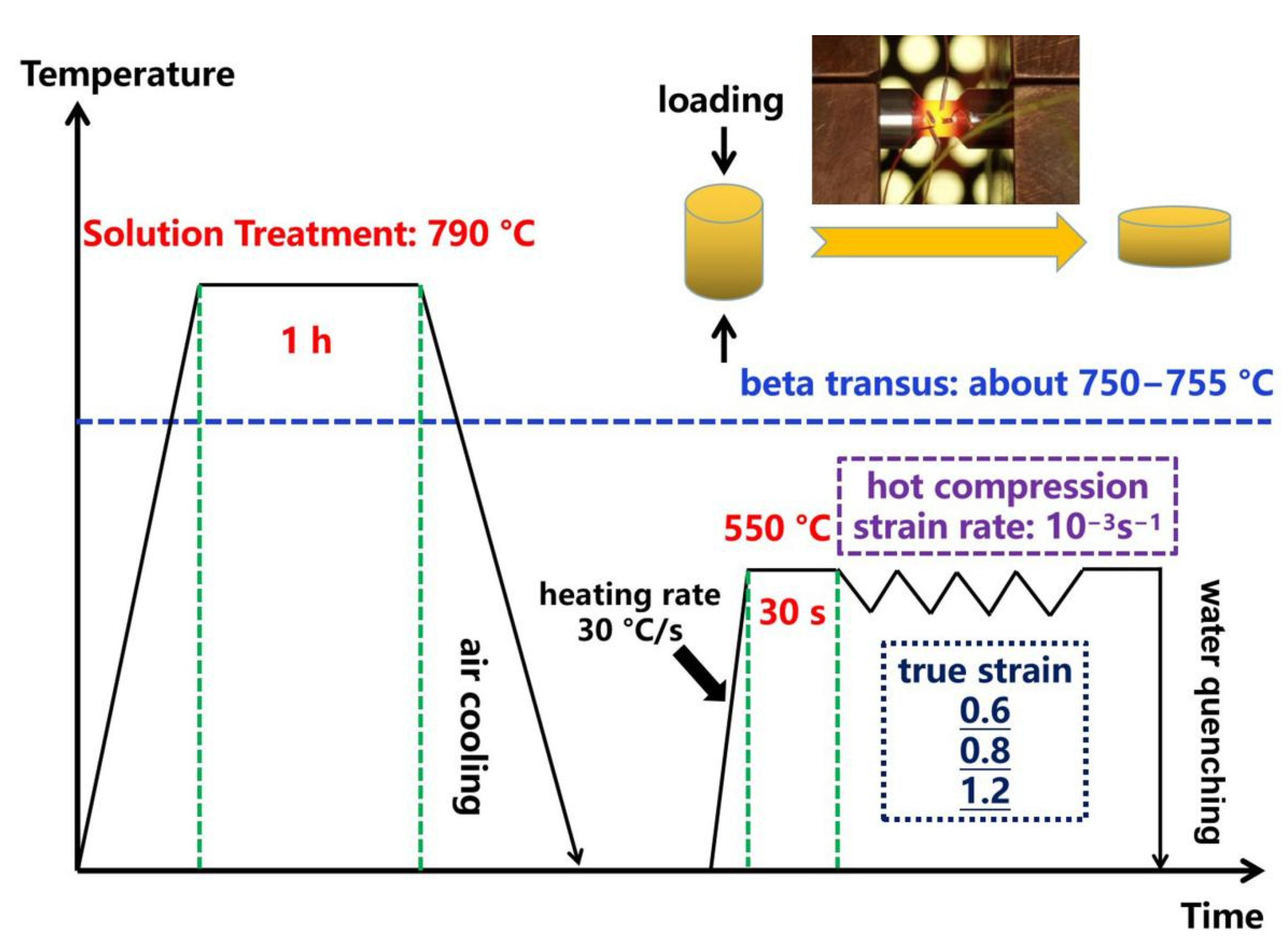 Metals 12 00770 g003