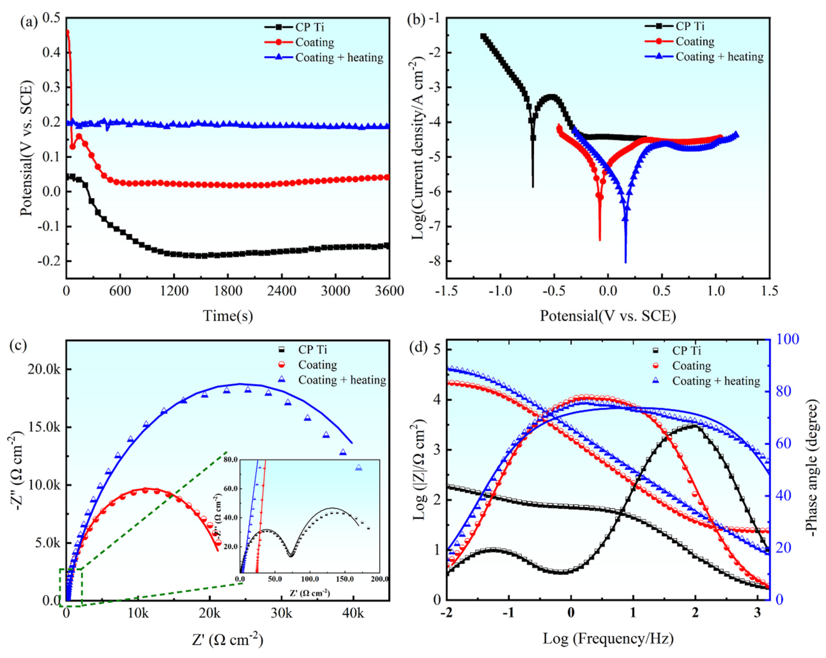 Metals 12 00771 g011