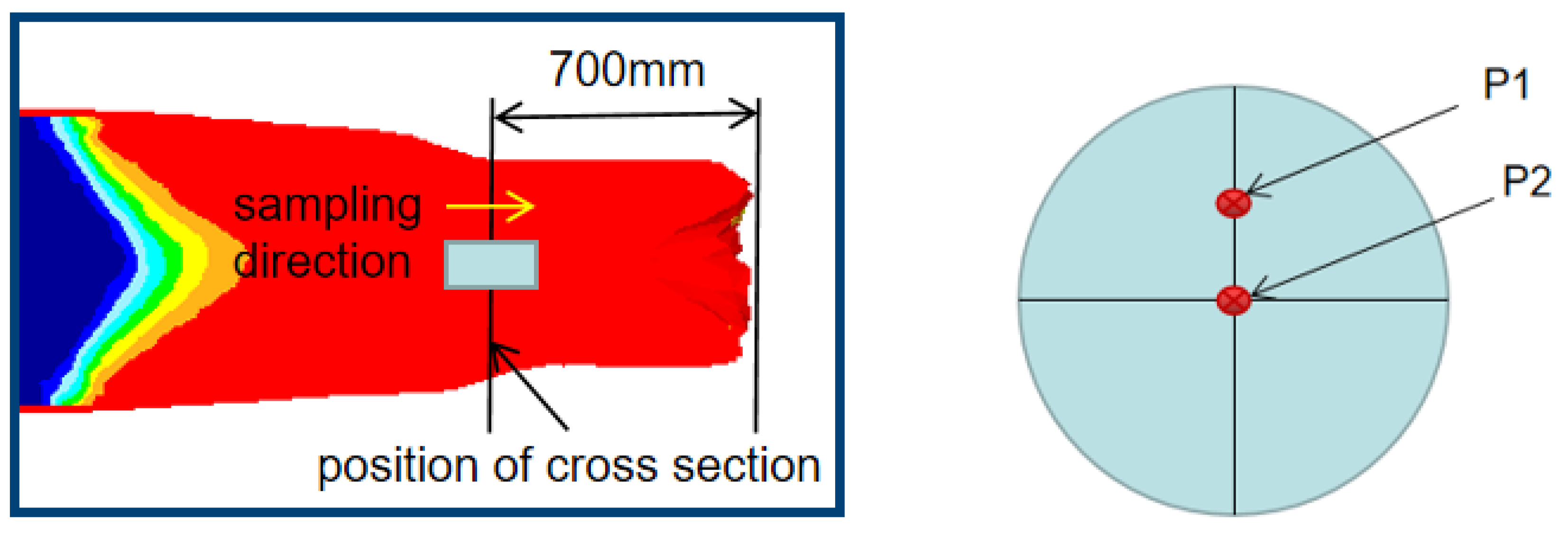 Metals 12 00773 g007 550