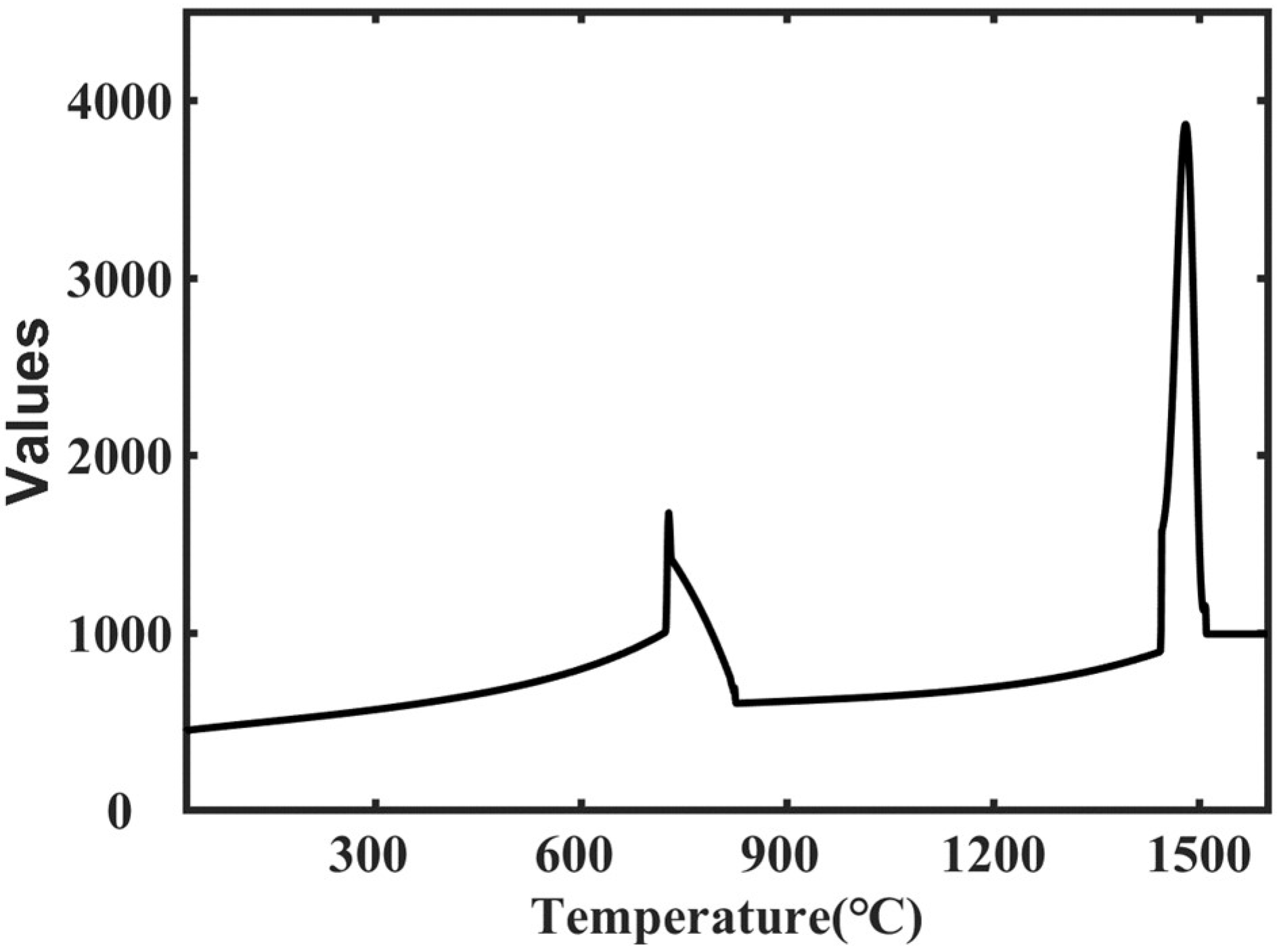 Metals 12 00774 g003
