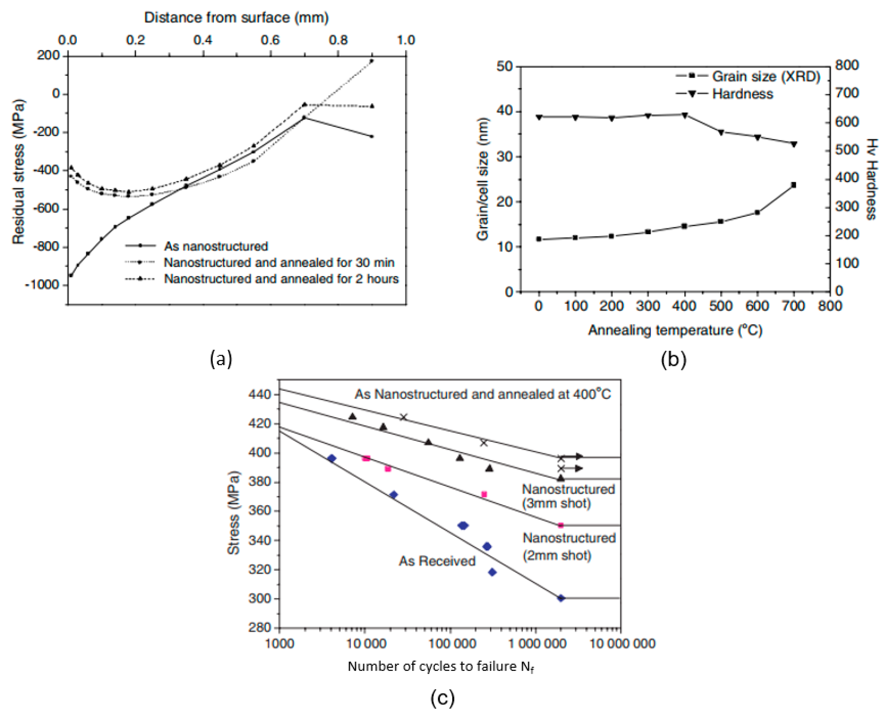 Metals 12 00775 g010 Metals 12 00775 g010