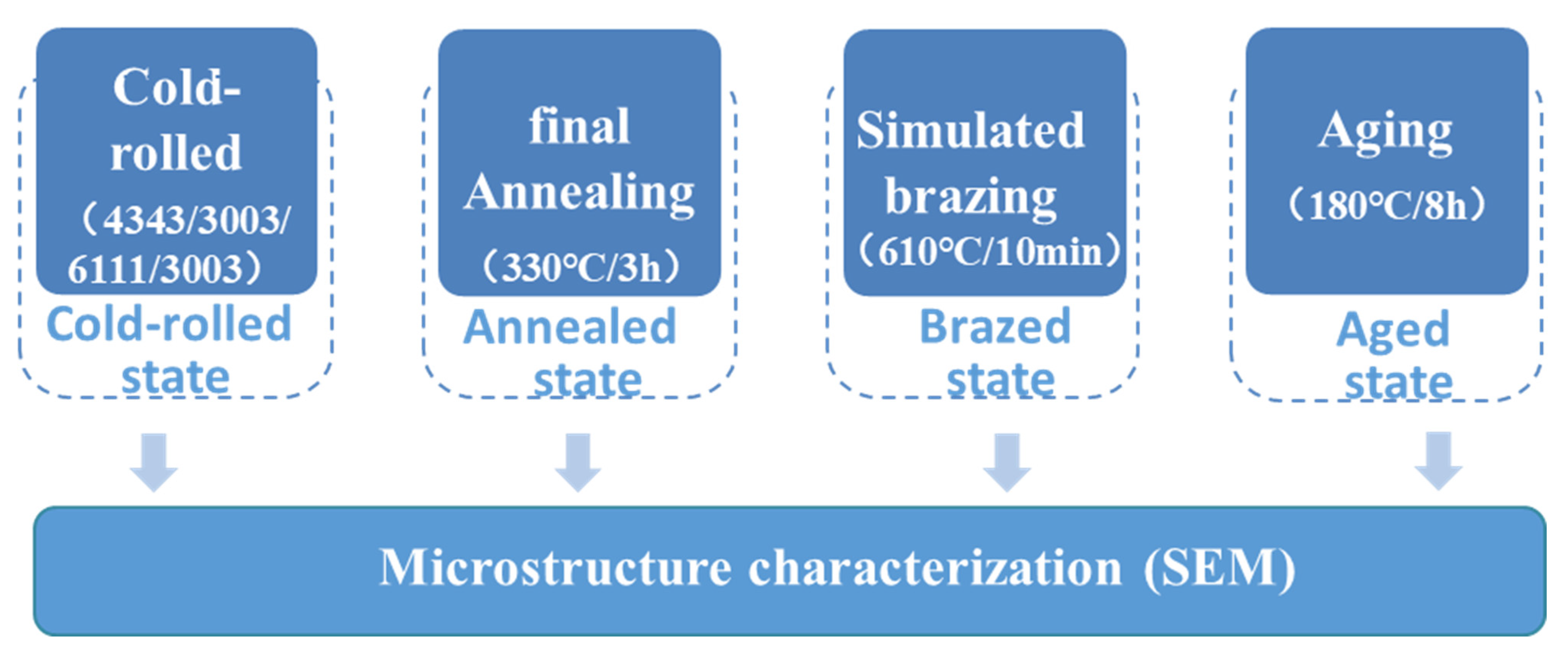 Metals 12 00777 g002
