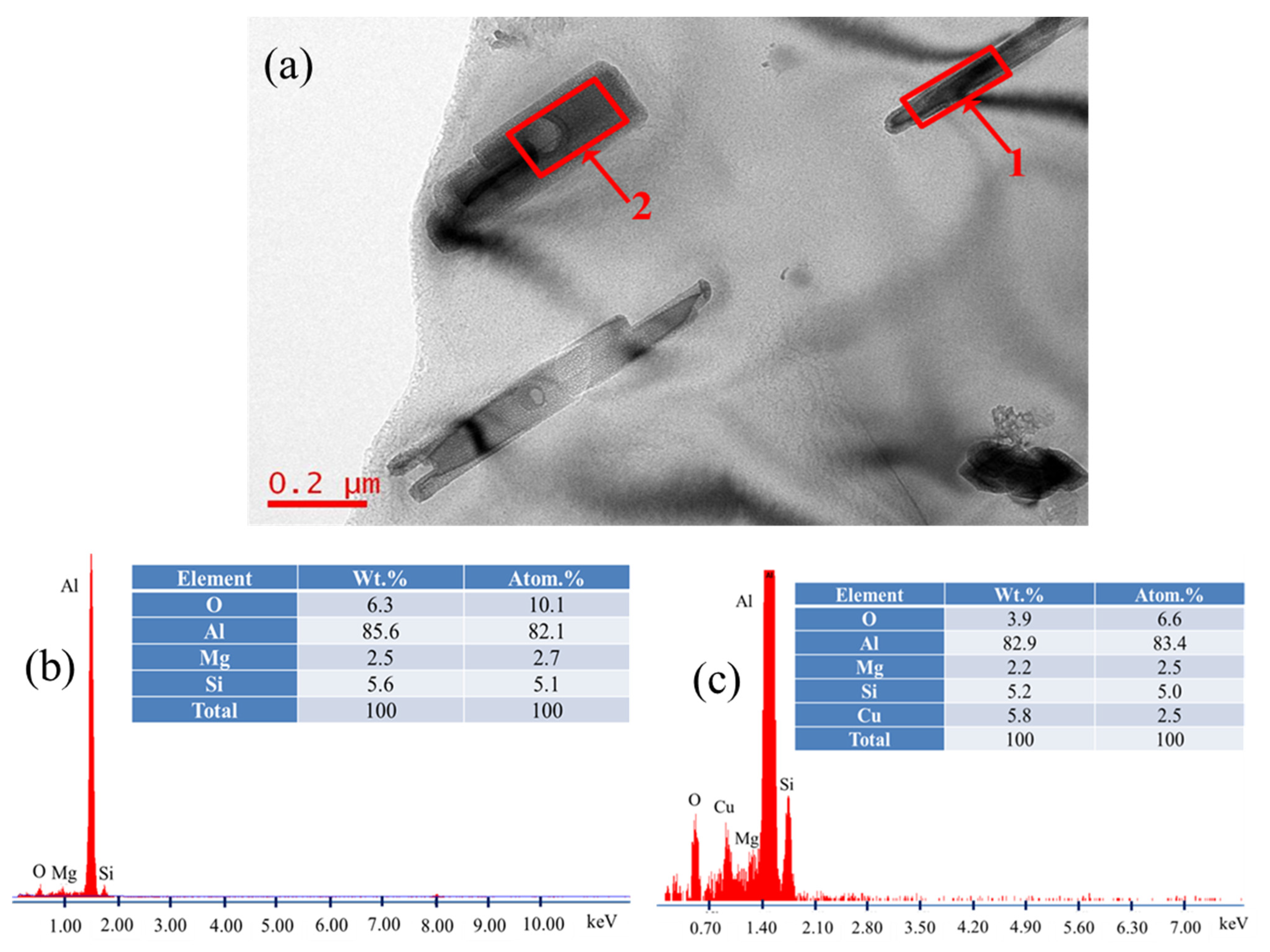 Metals 12 00777 g010