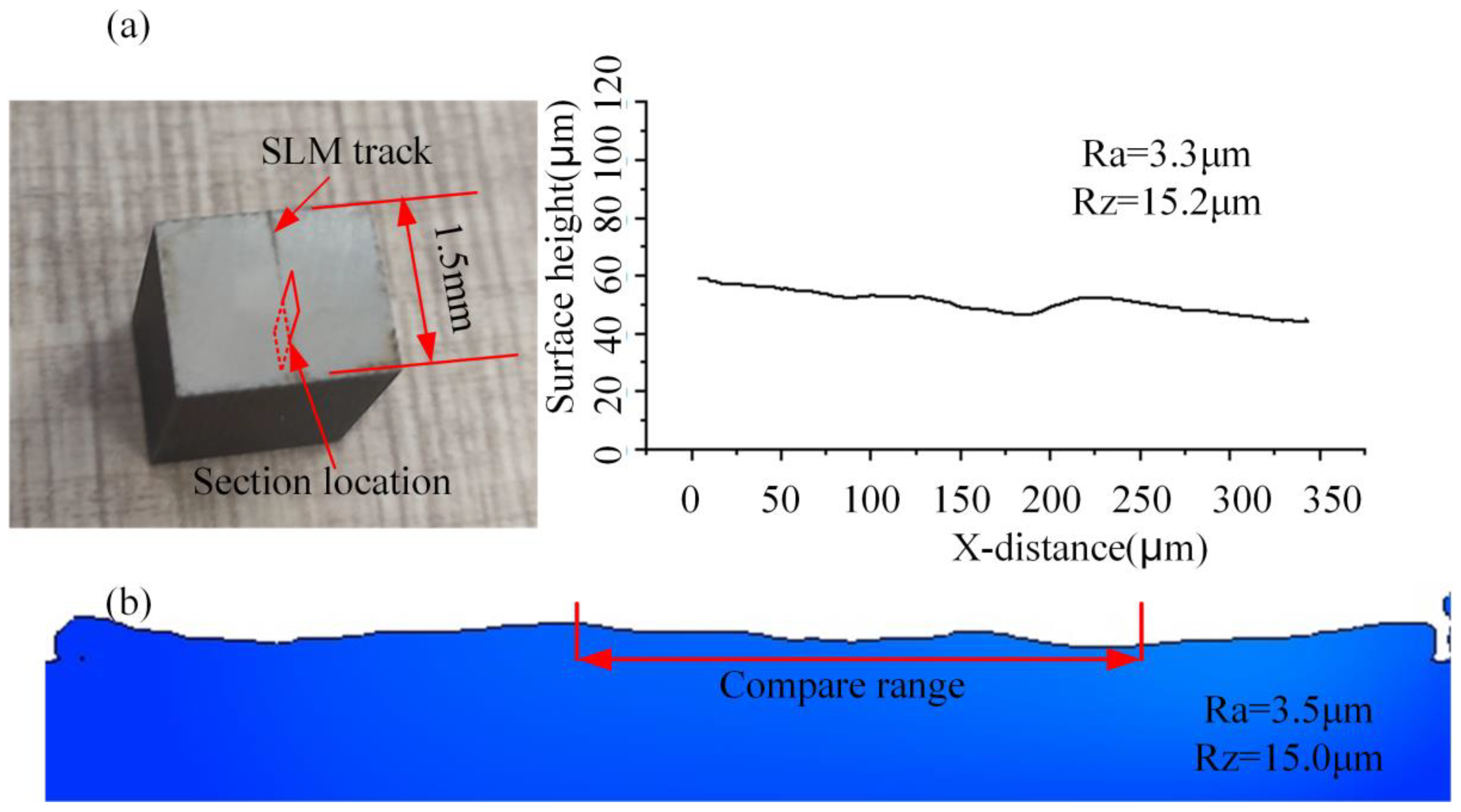 Metals 12 00778 g006