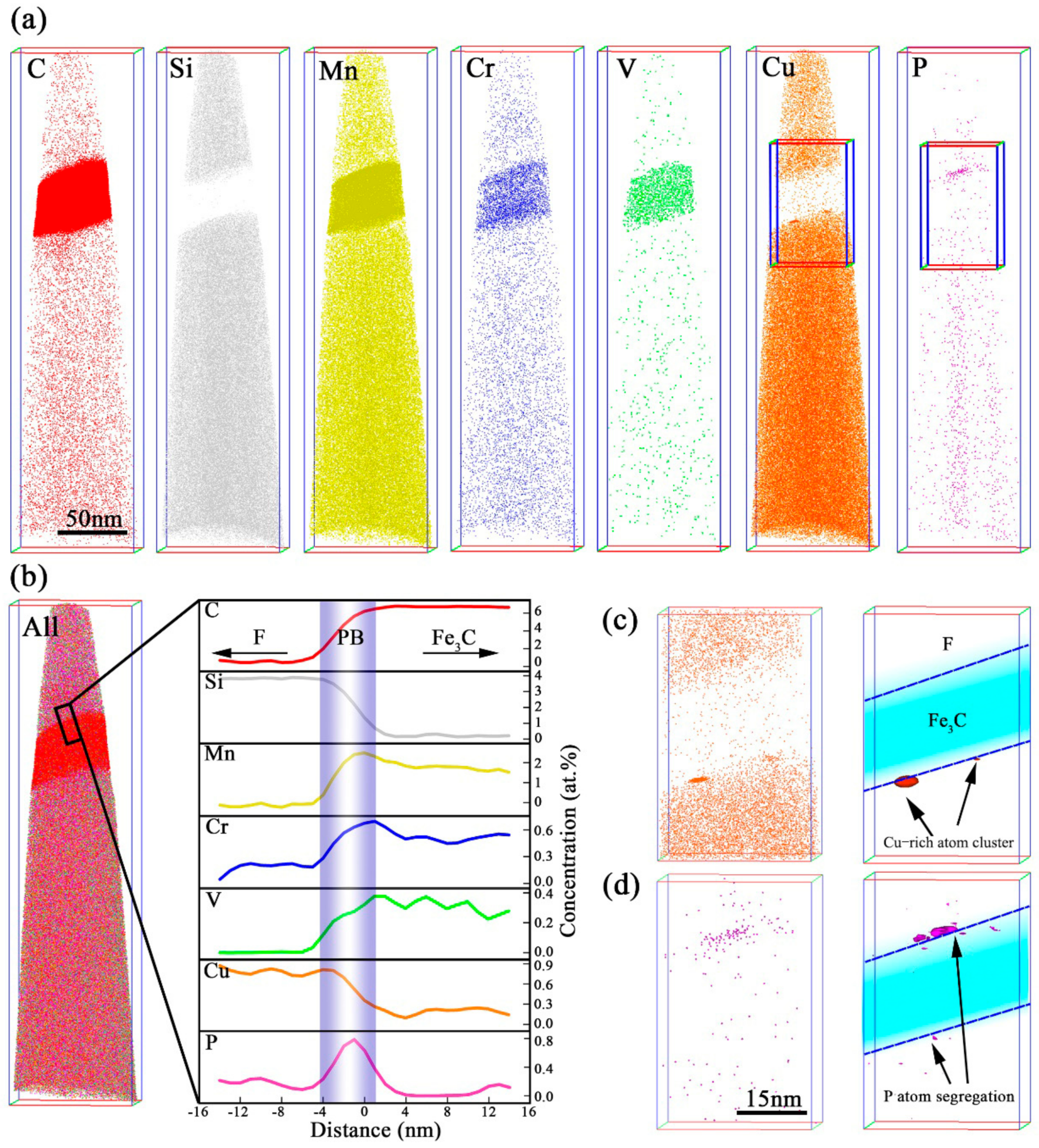 Metals 12 00779 g006 Metals 12 00779 g006