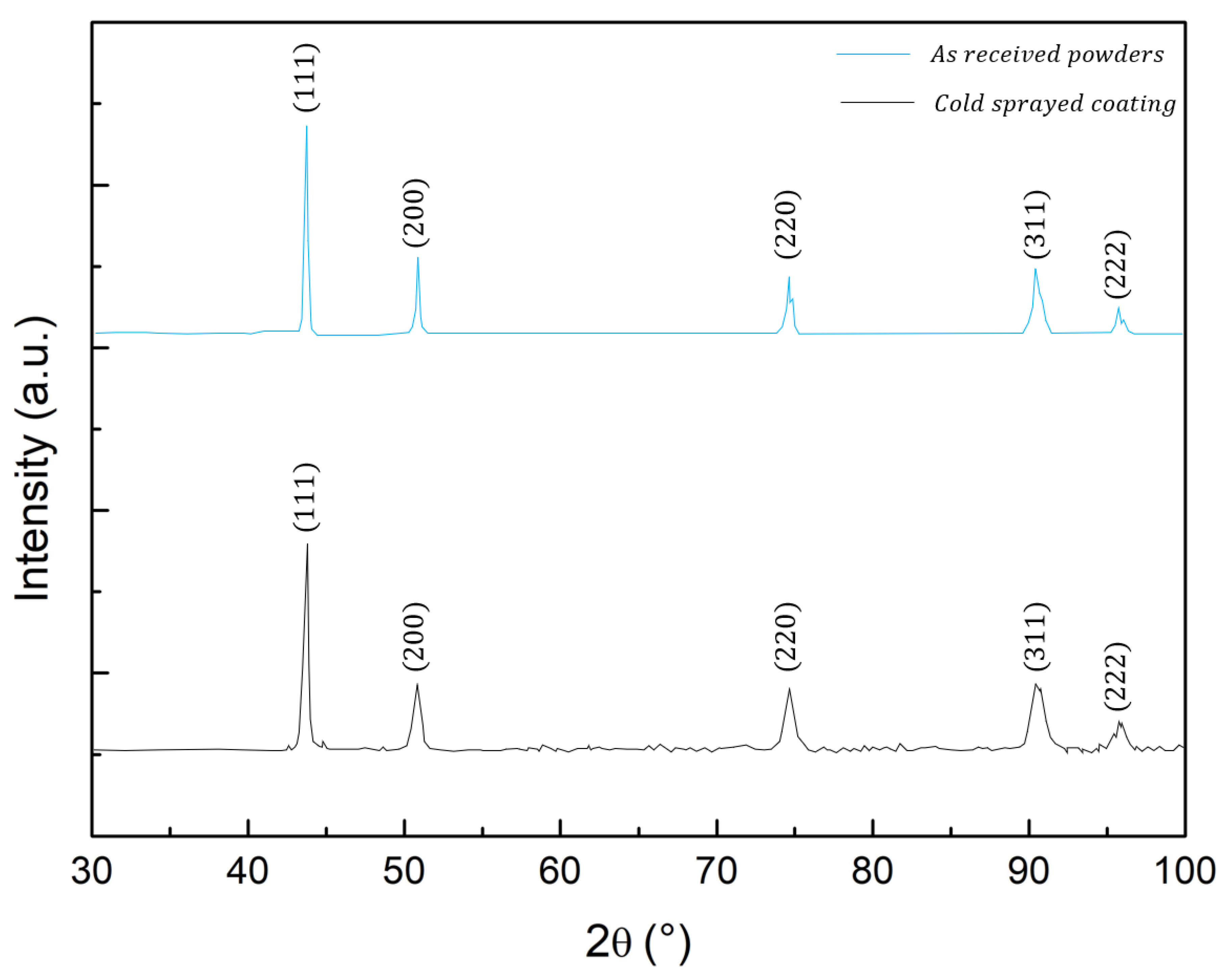 Metals 12 00780 g005 550