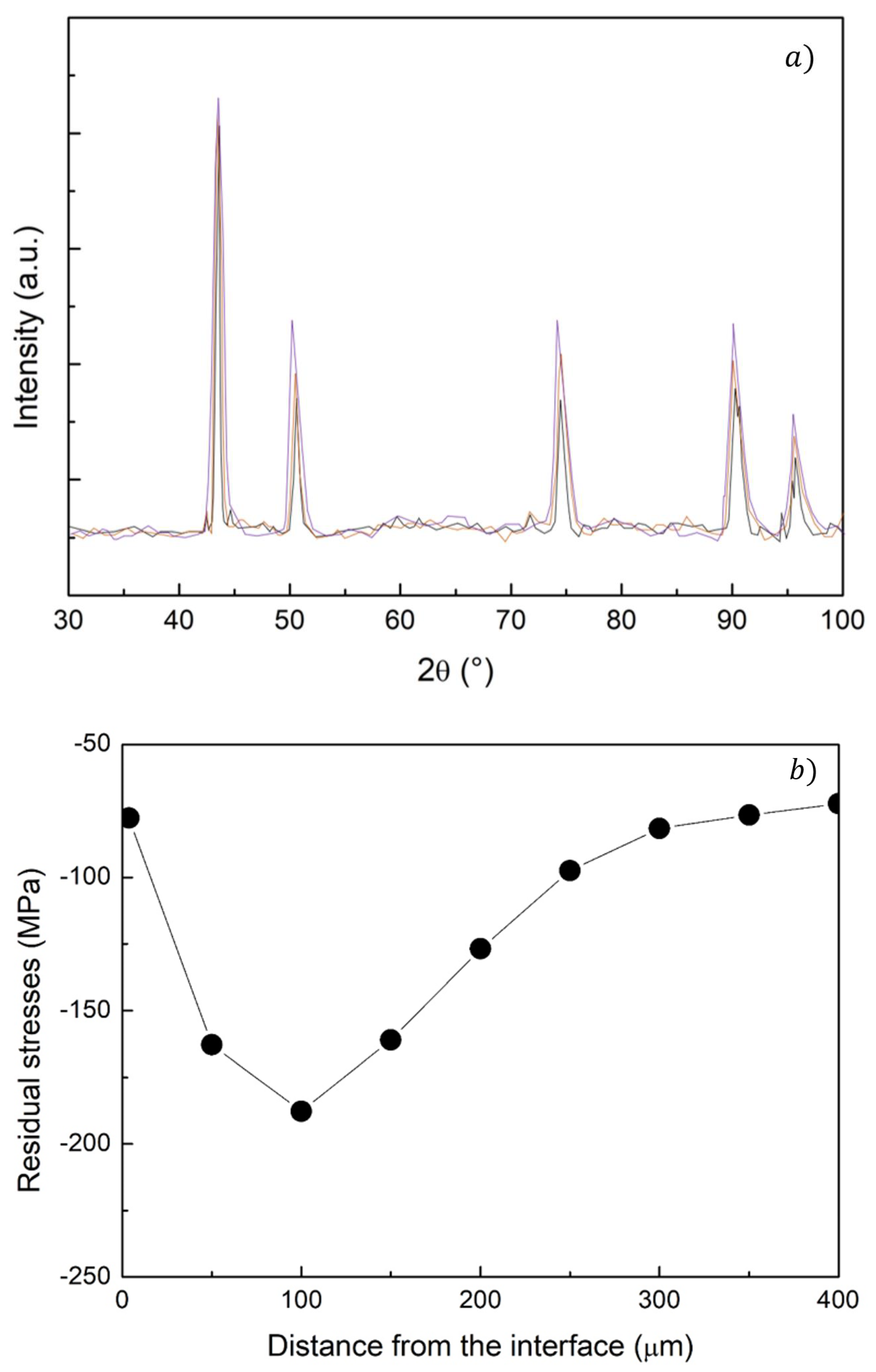 Metals 12 00780 g007 550