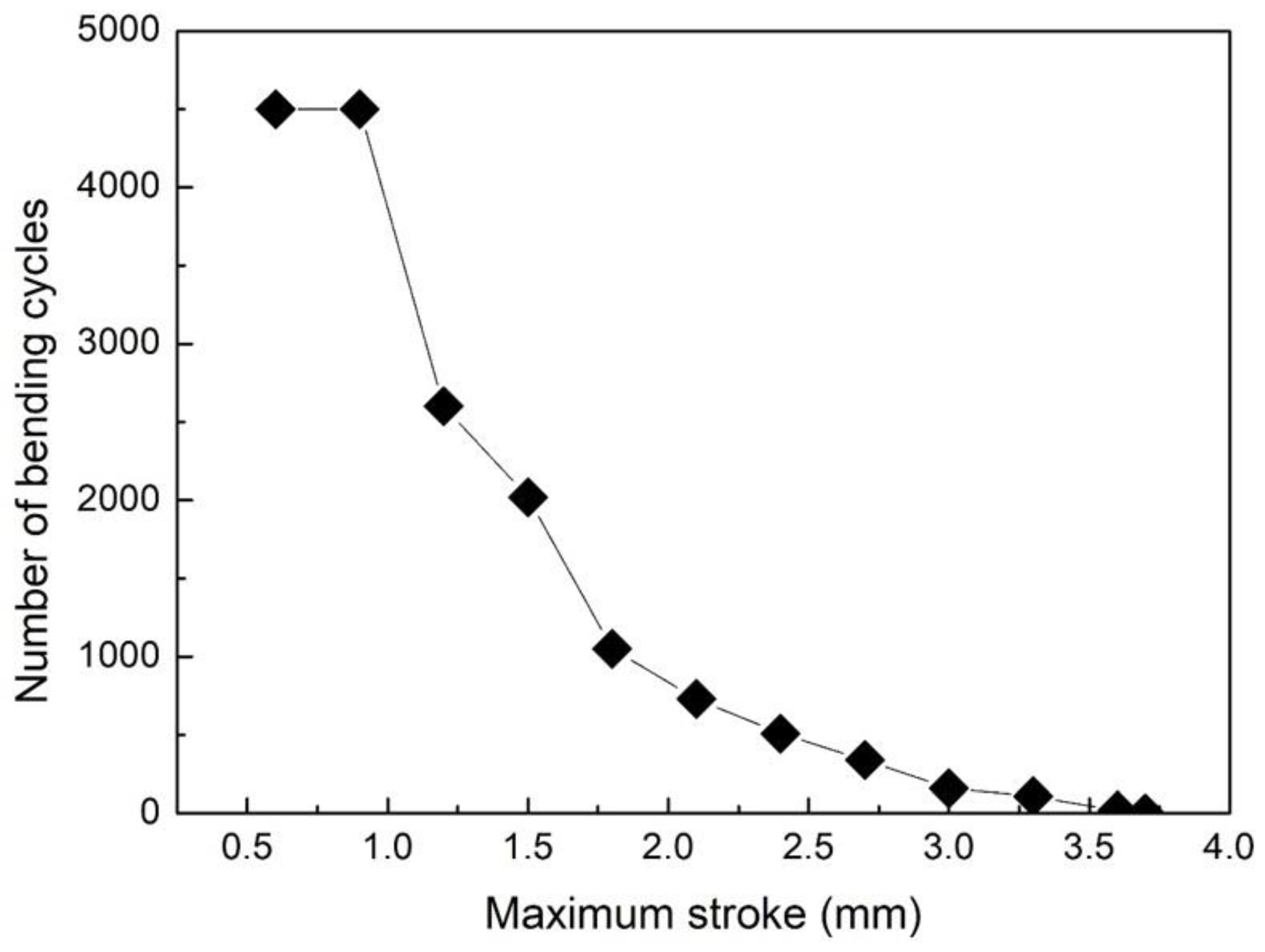Metals 12 00780 g010 550