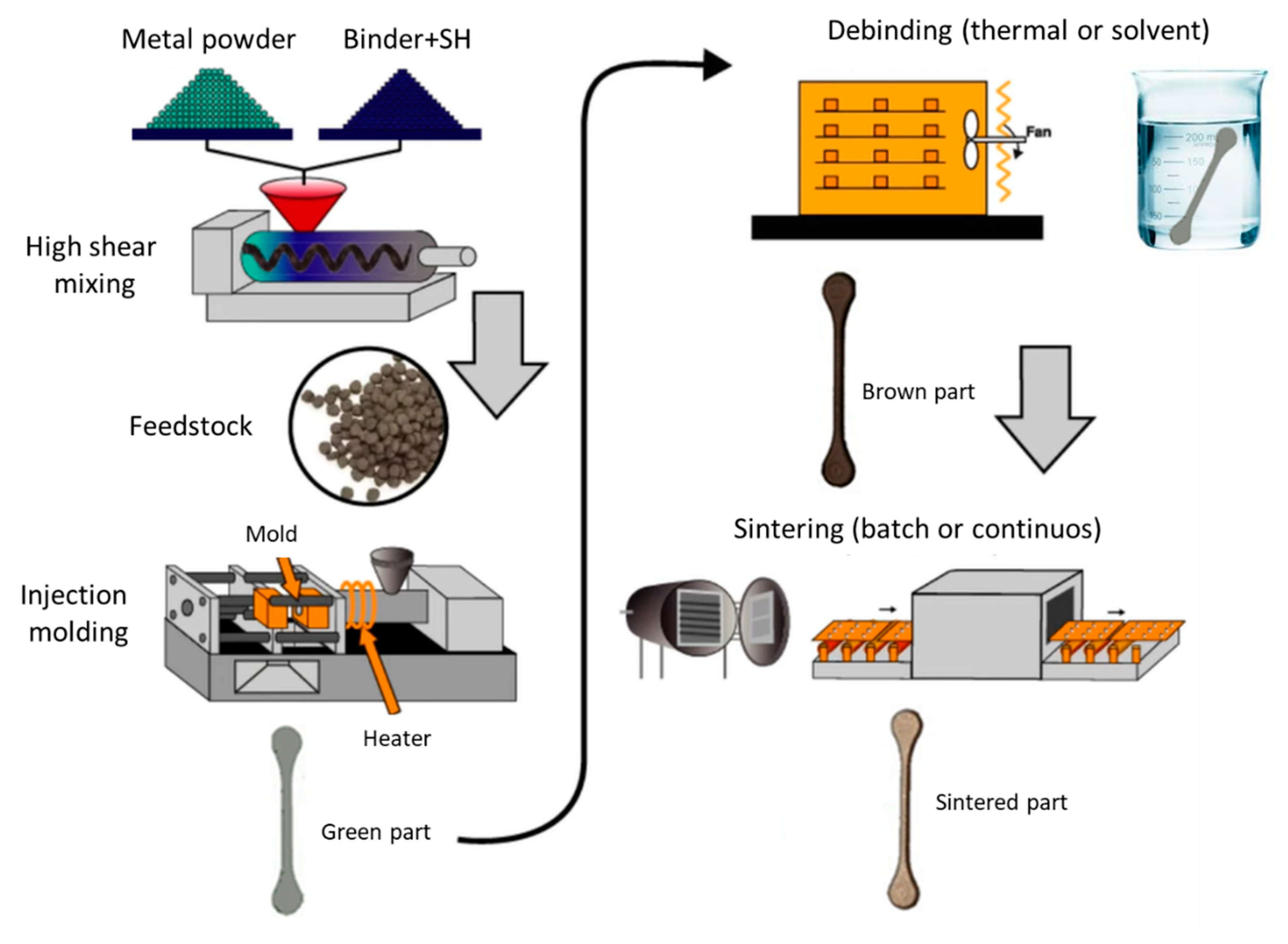 Metals Free FullText An Overview of Highly Porous Titanium