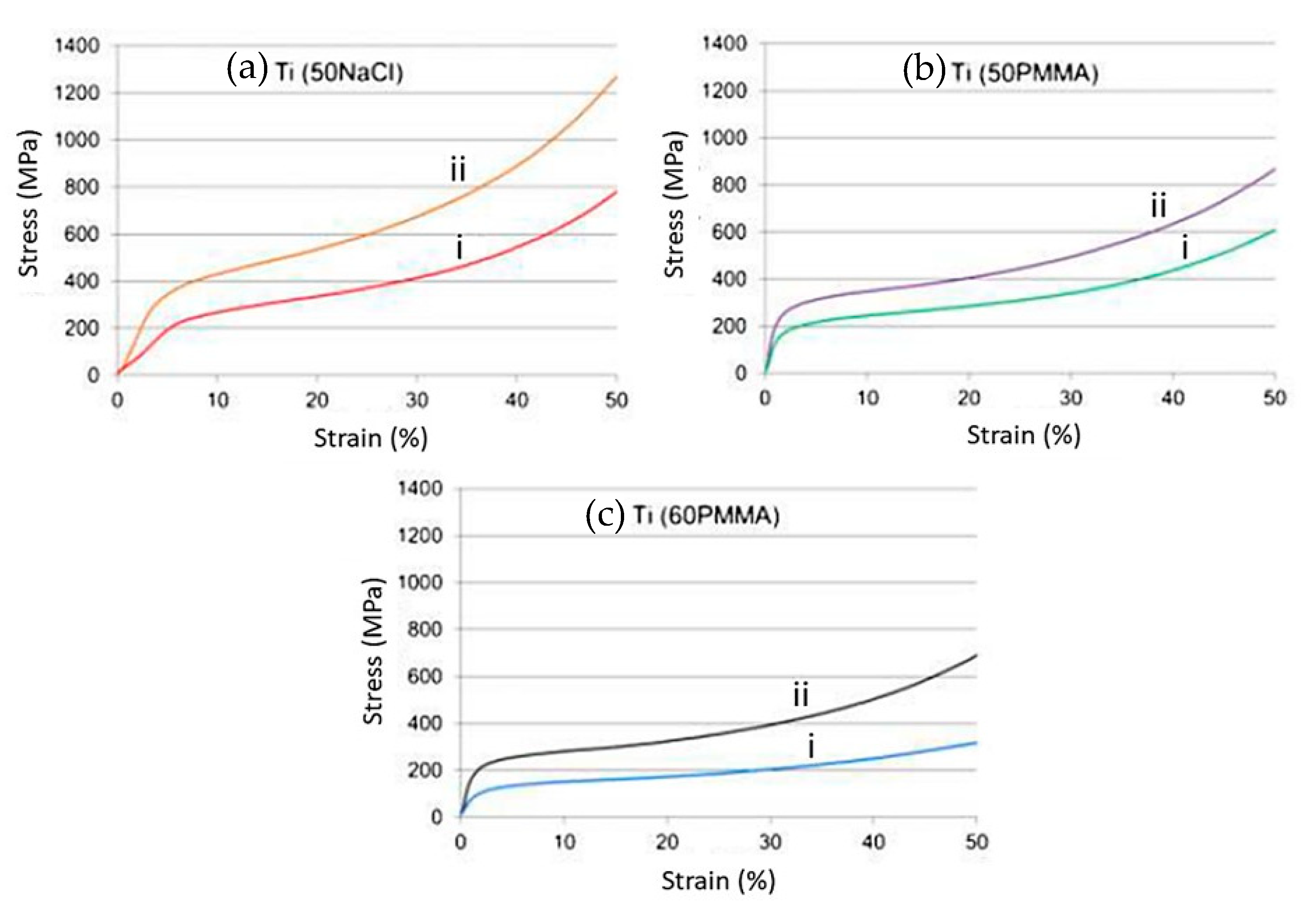 Metals 12 00783 g008 550