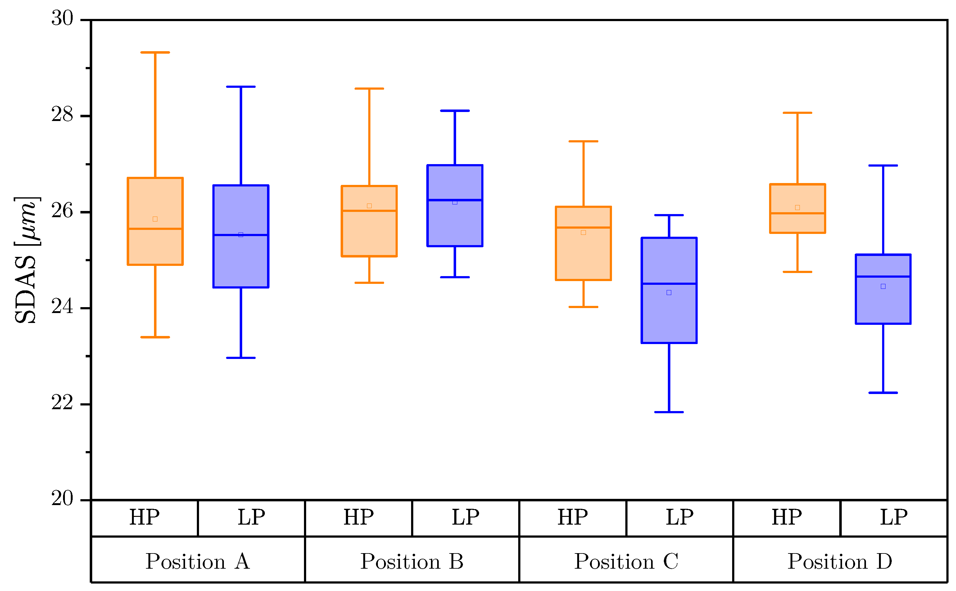 Metals 12 00784 g002 550