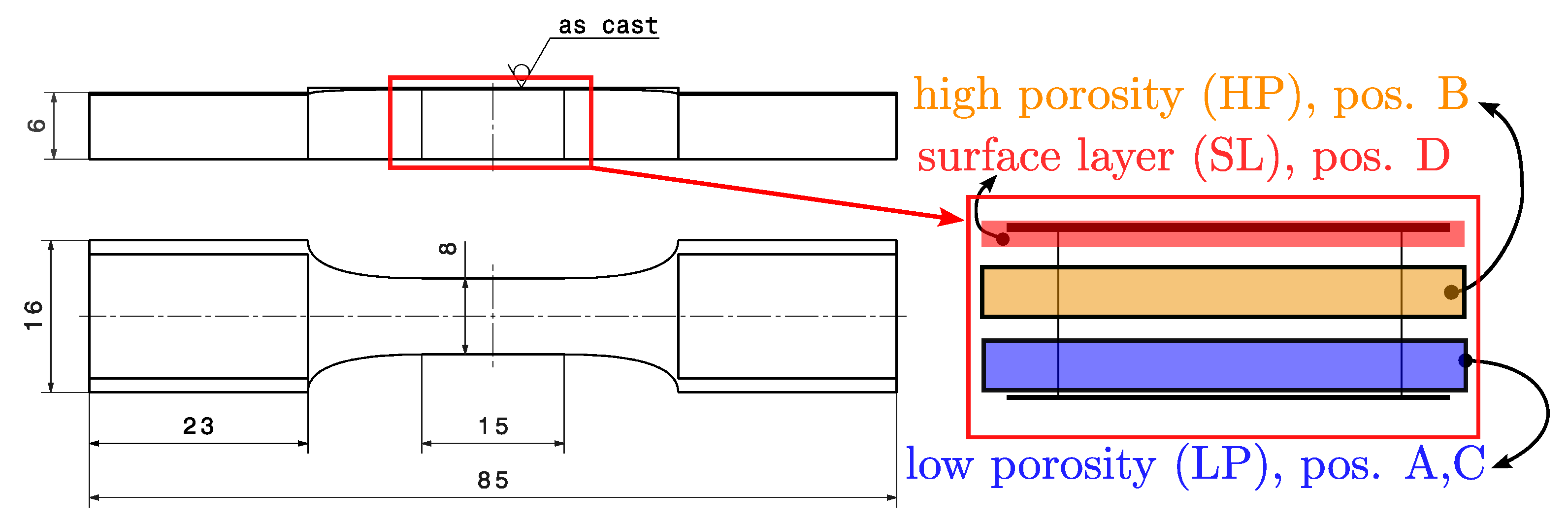 Metals 12 00784 g003 550