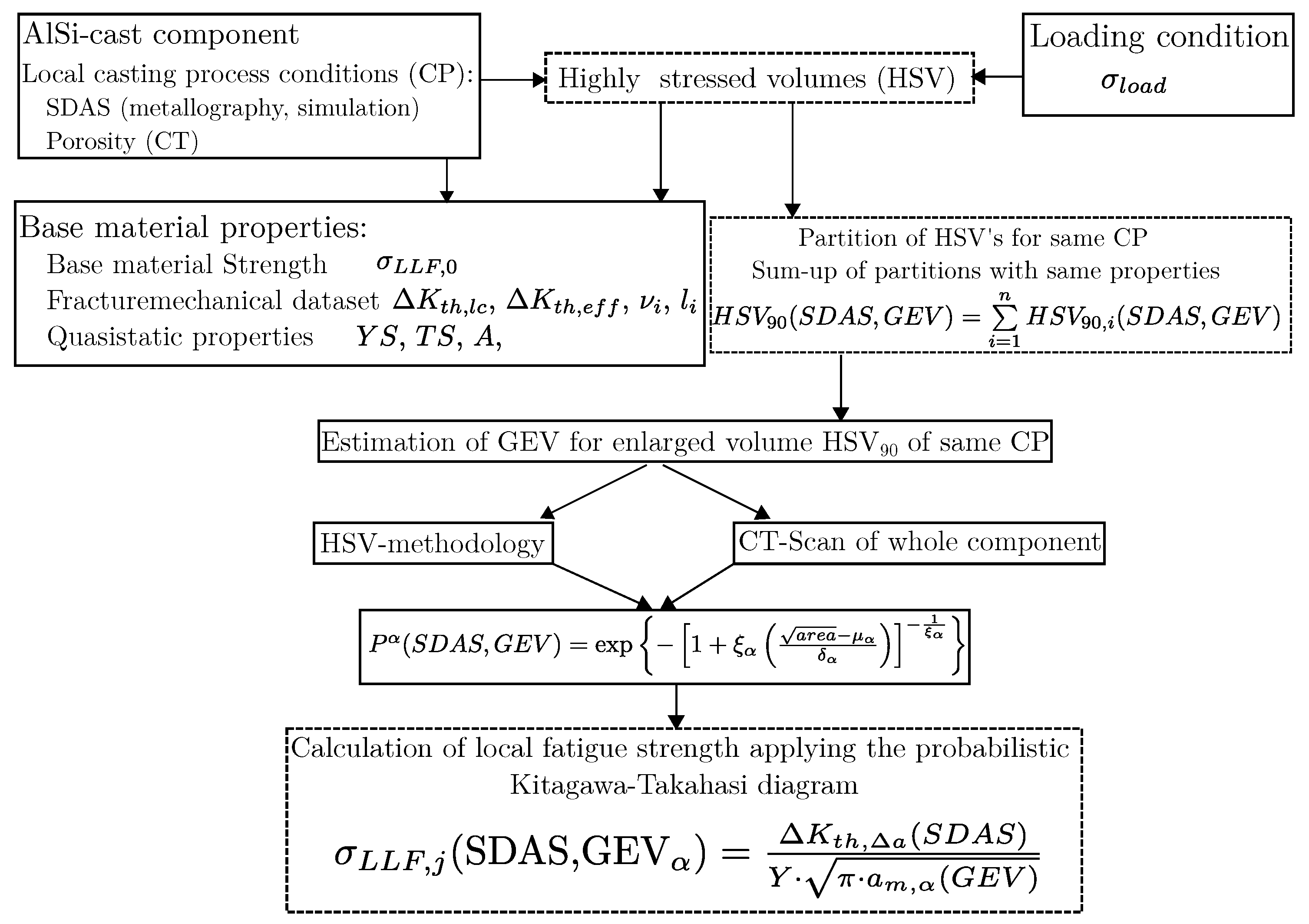 Metals 12 00784 g016 550
