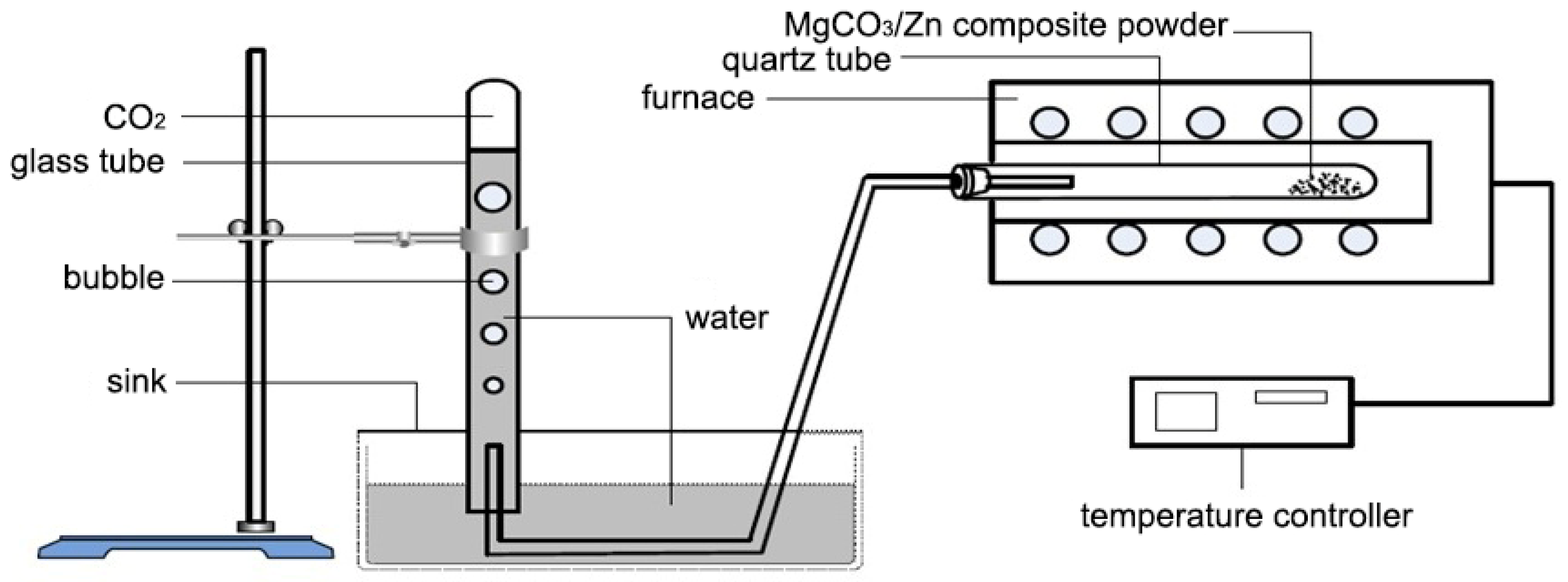 Metals 12 00786 g001 550