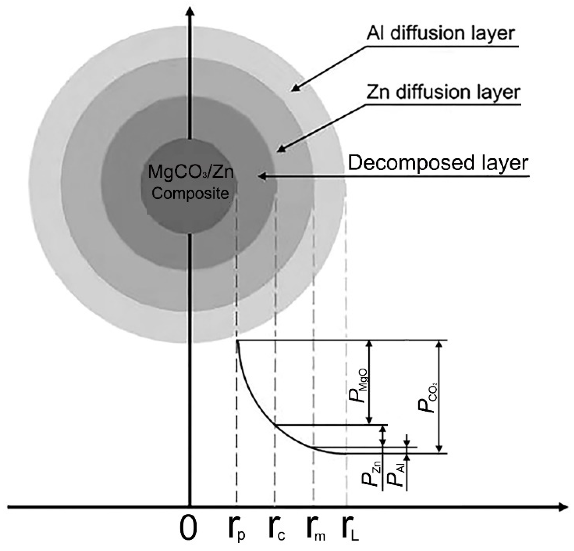 Metals 12 00786 g003 550