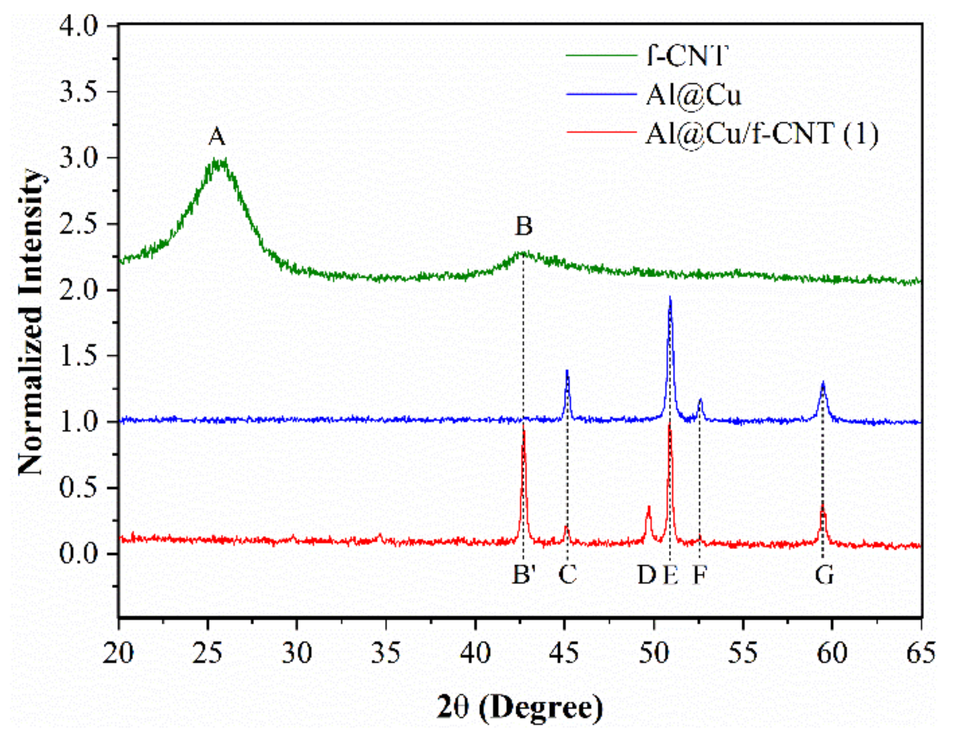 Metals 12 00787 g003