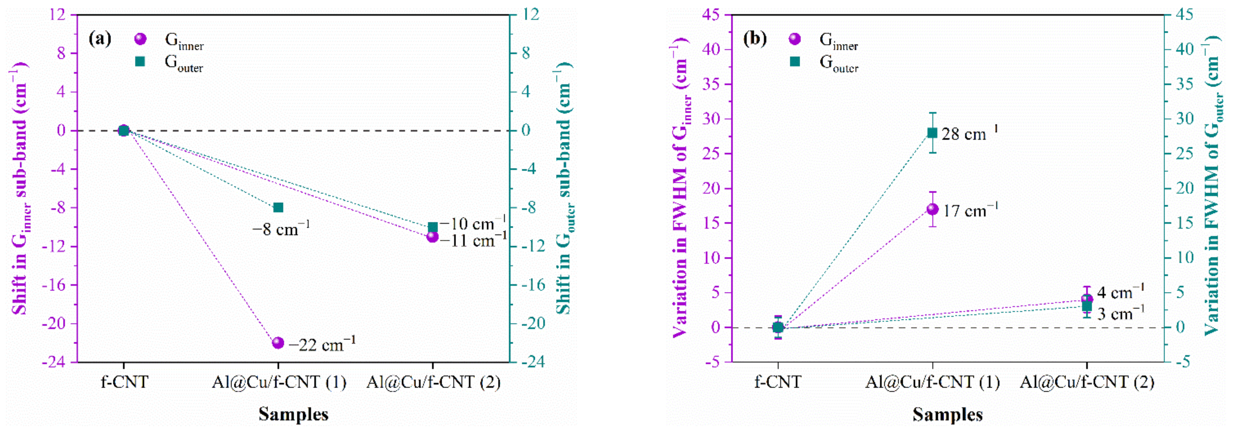 Metals 12 00787 g005