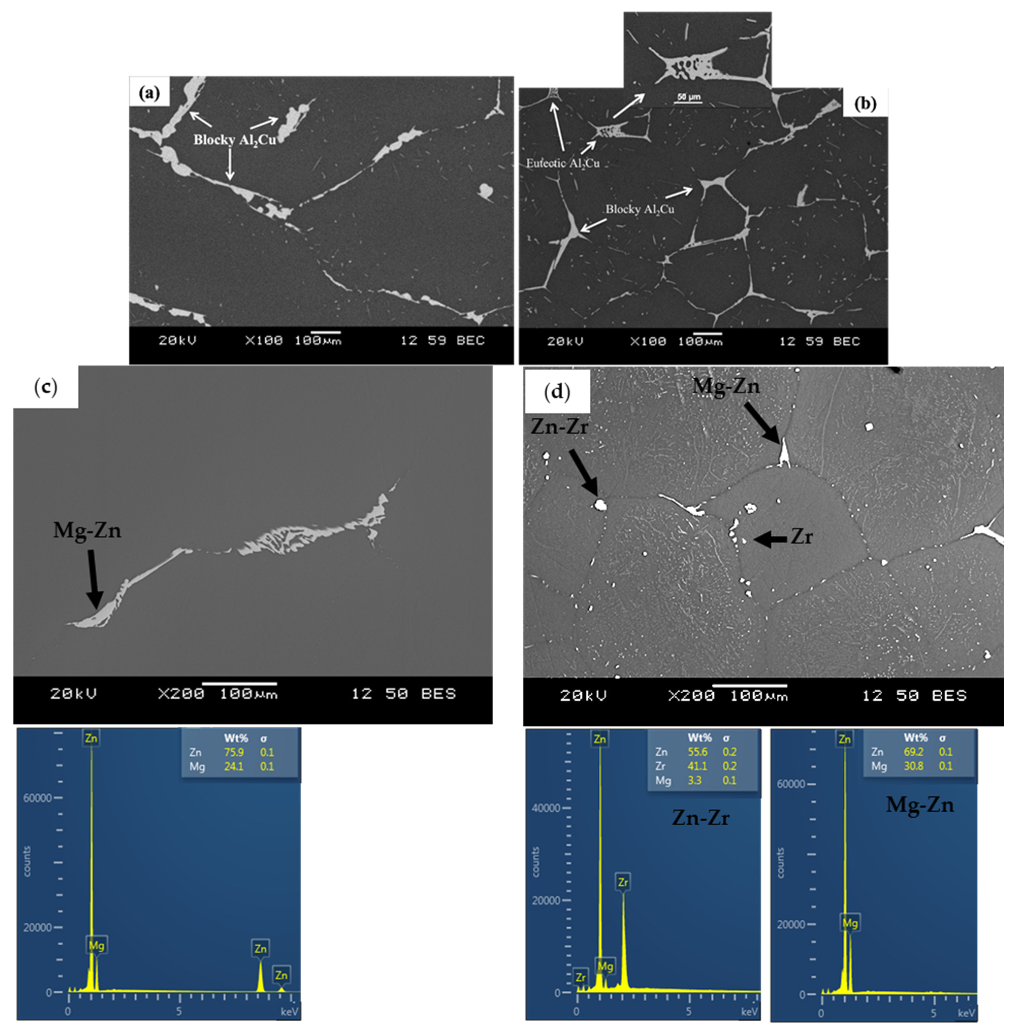 Metals 12 00793 g003 550