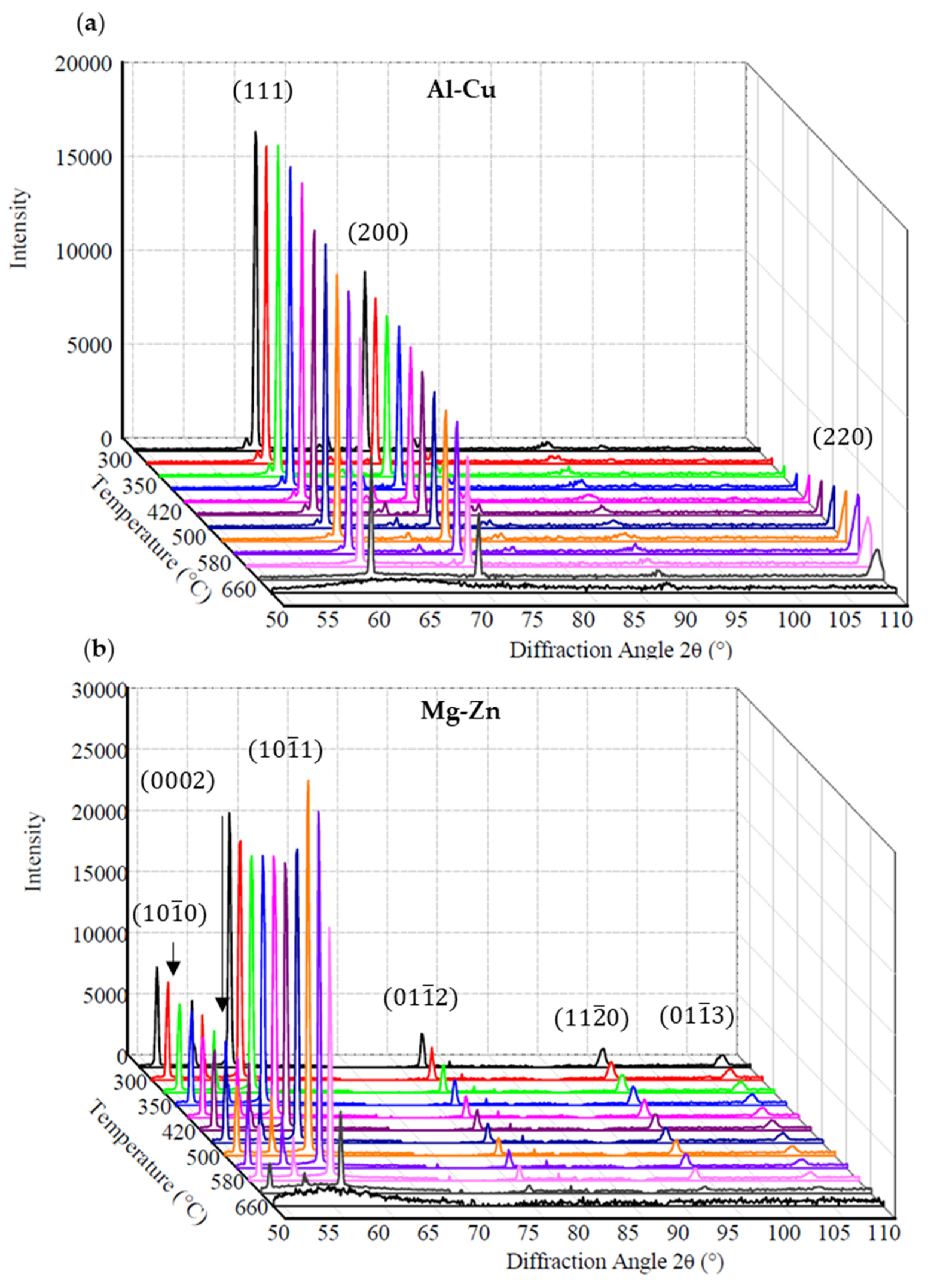 Metals 12 00793 g004 550