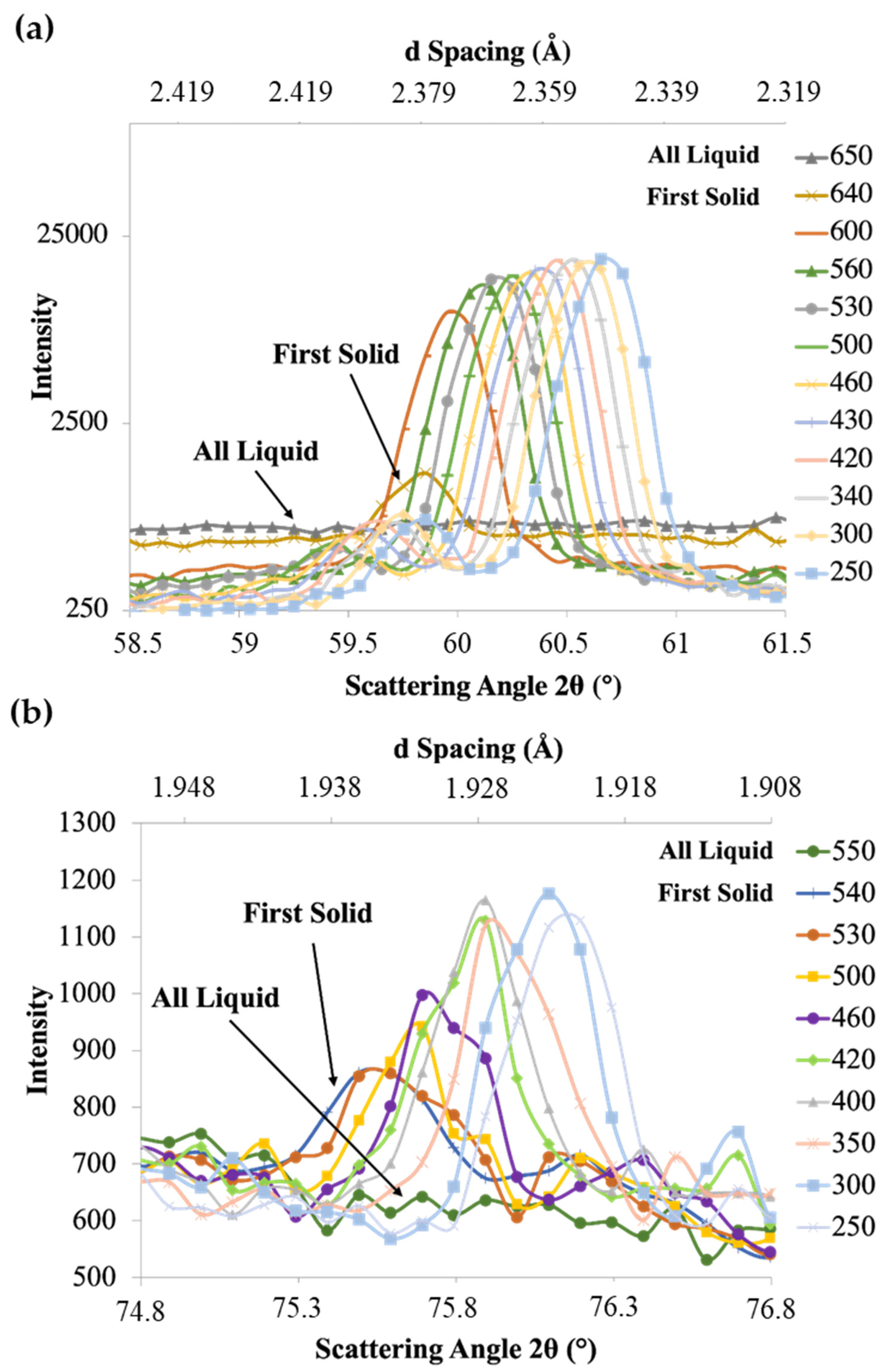 Metals 12 00793 g005 550