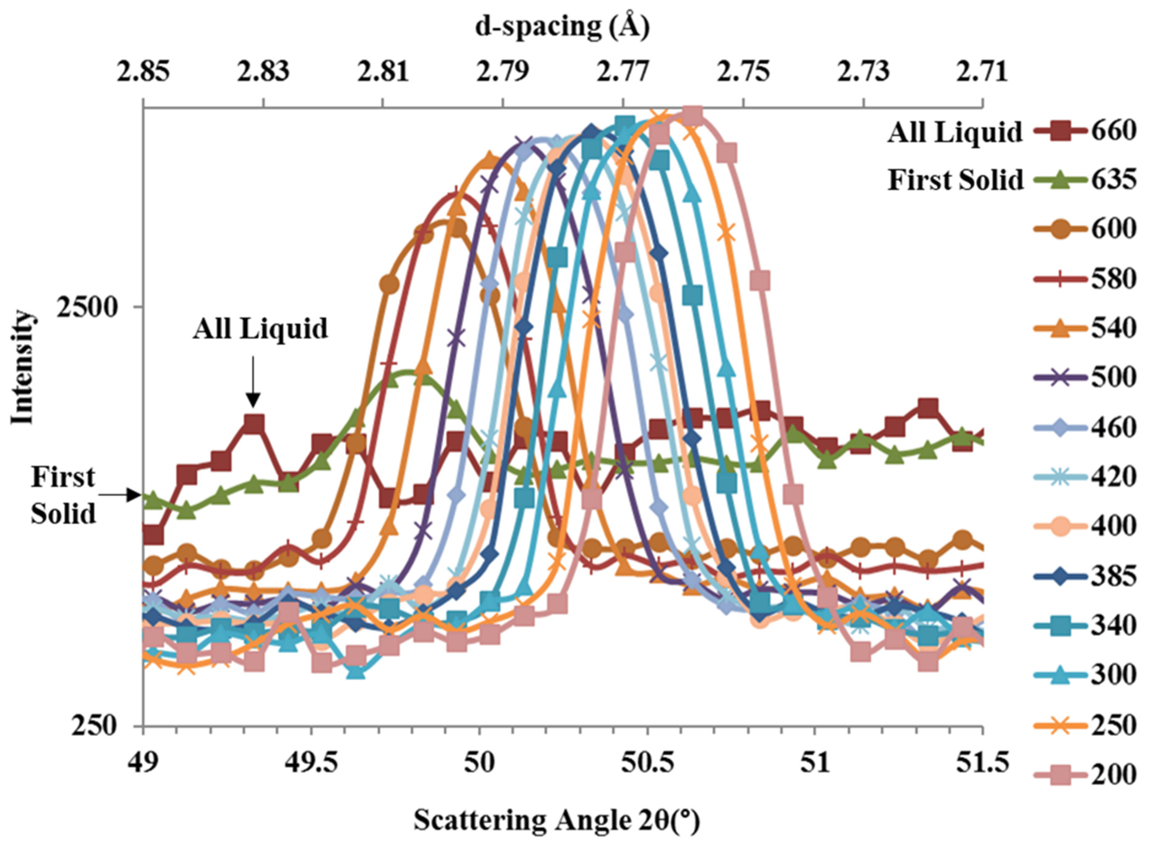 Metals 12 00793 g006 550