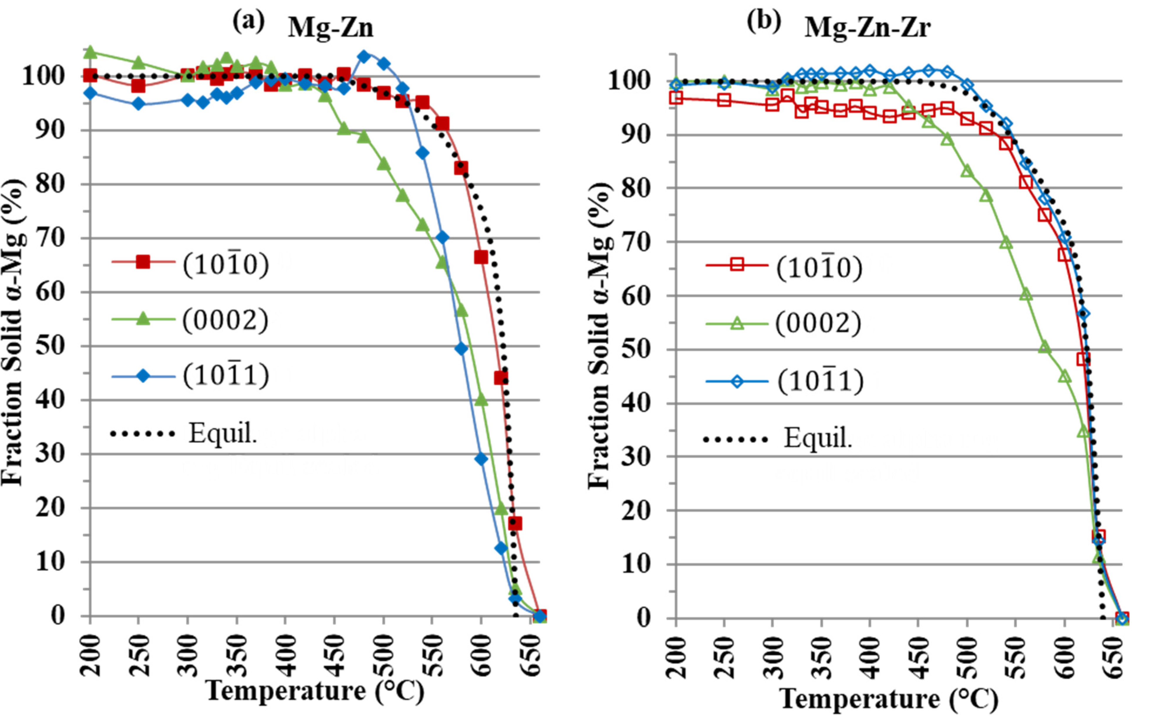 Metals 12 00793 g008 550