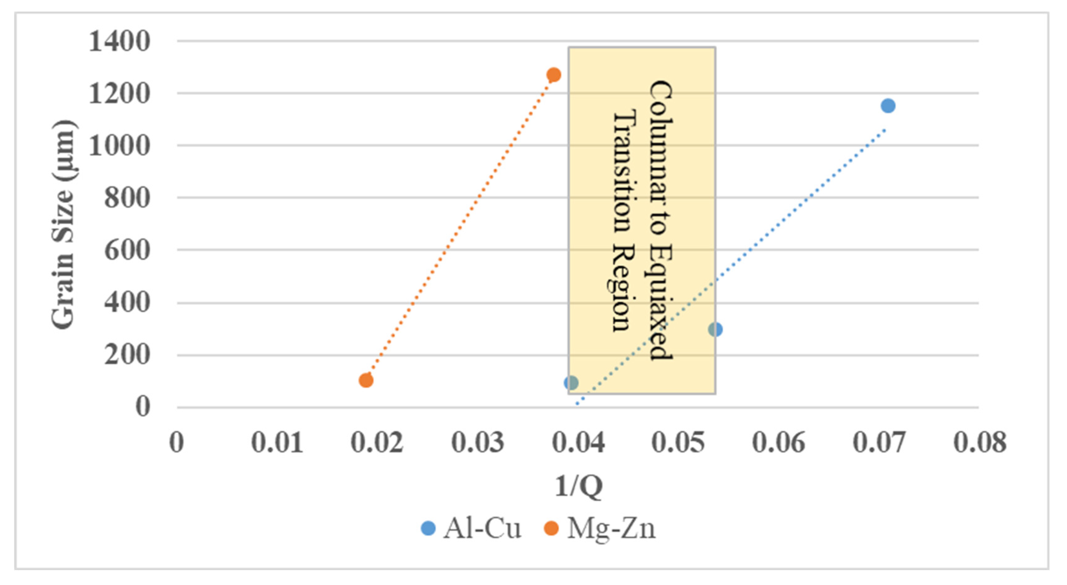 Metals 12 00793 g009 550