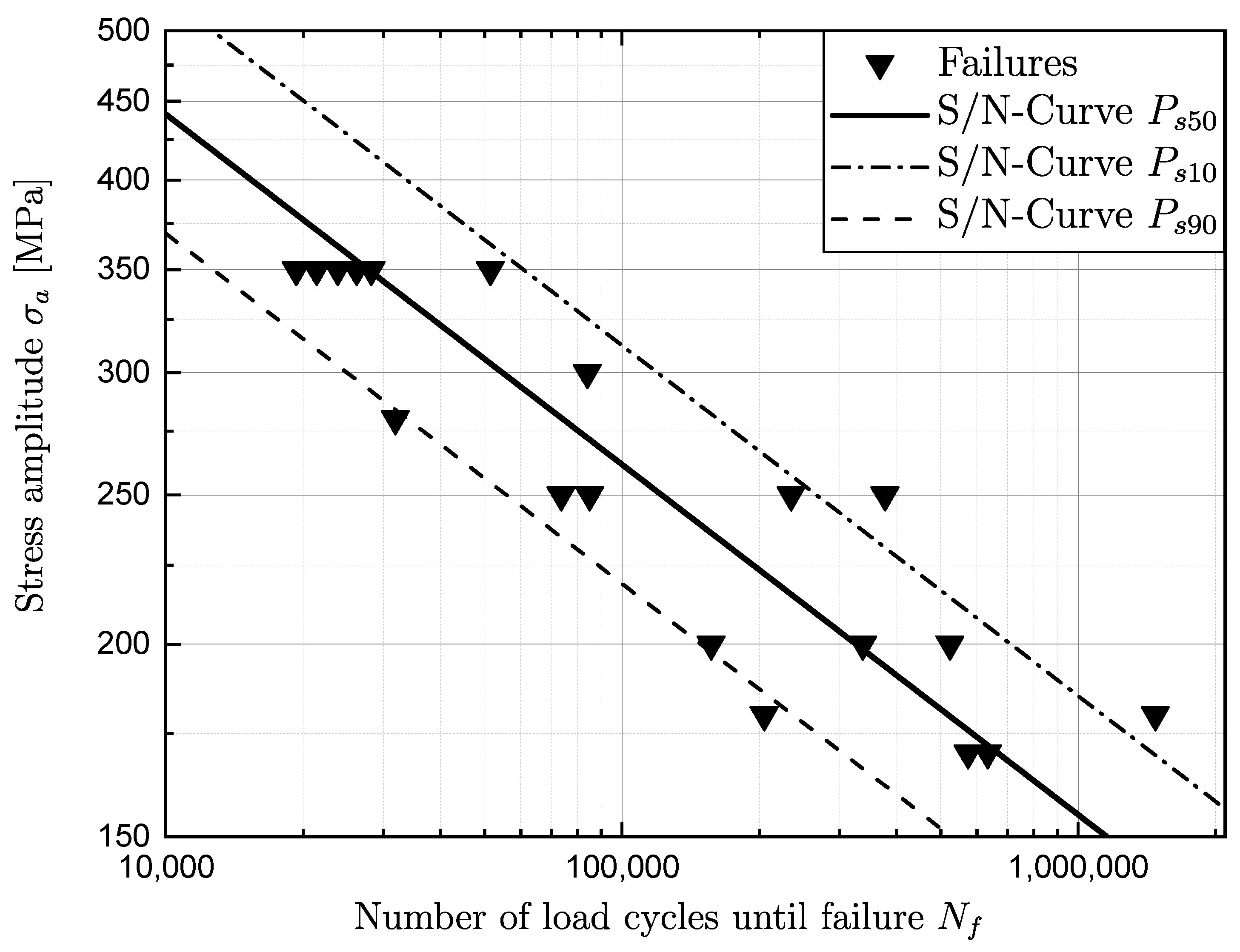 Metals 12 00795 g005 550