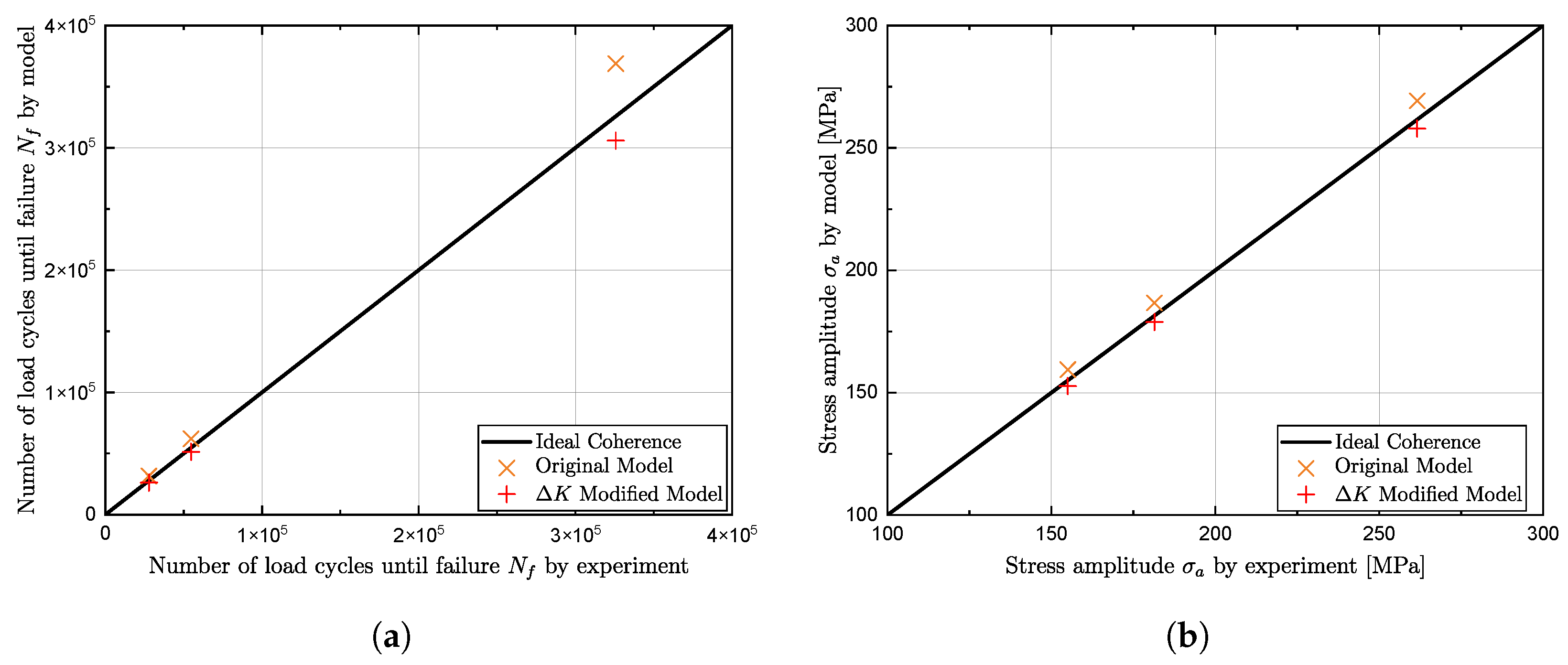 Metals 12 00795 g012 550
