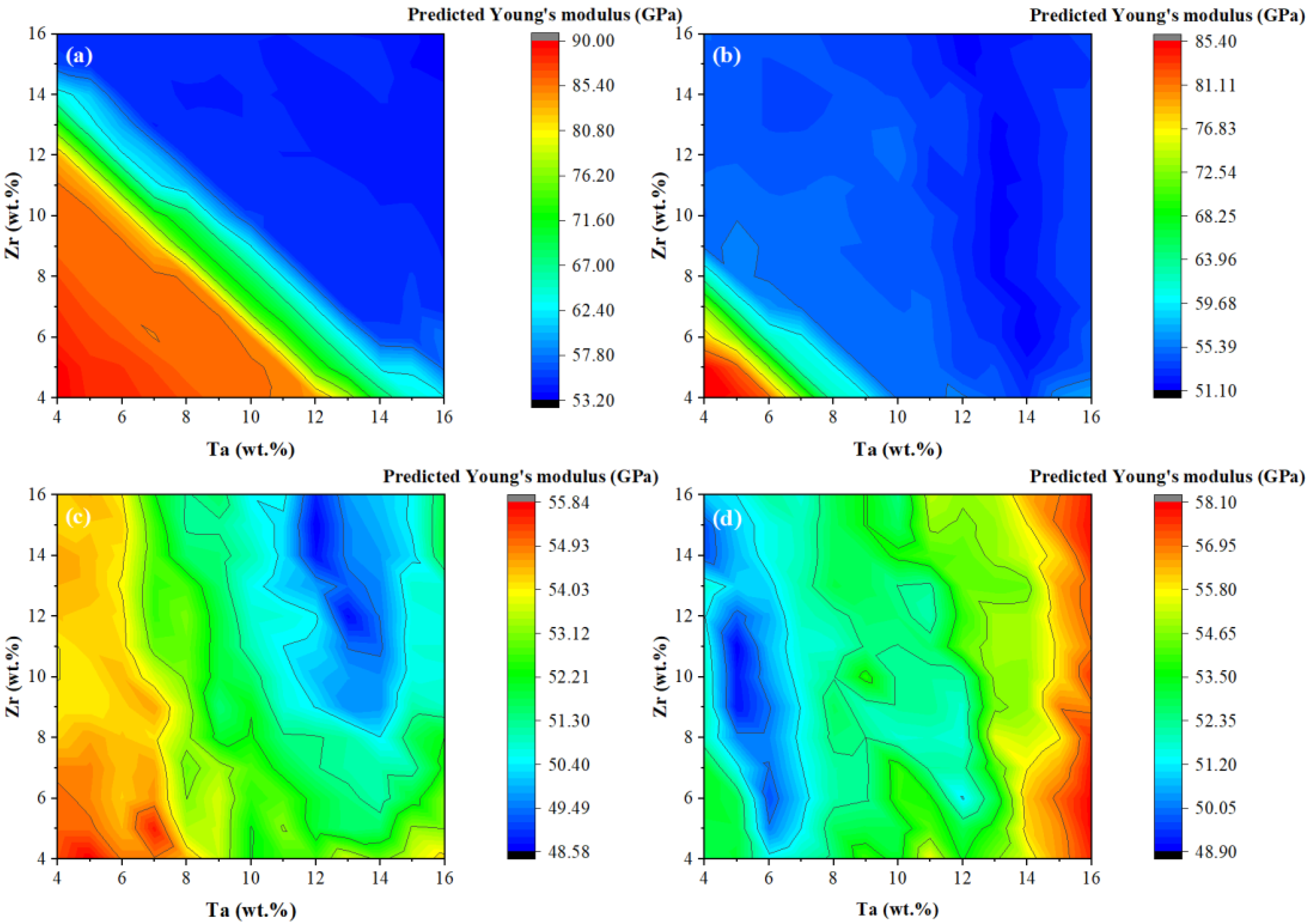 Metals 12 00796 g010