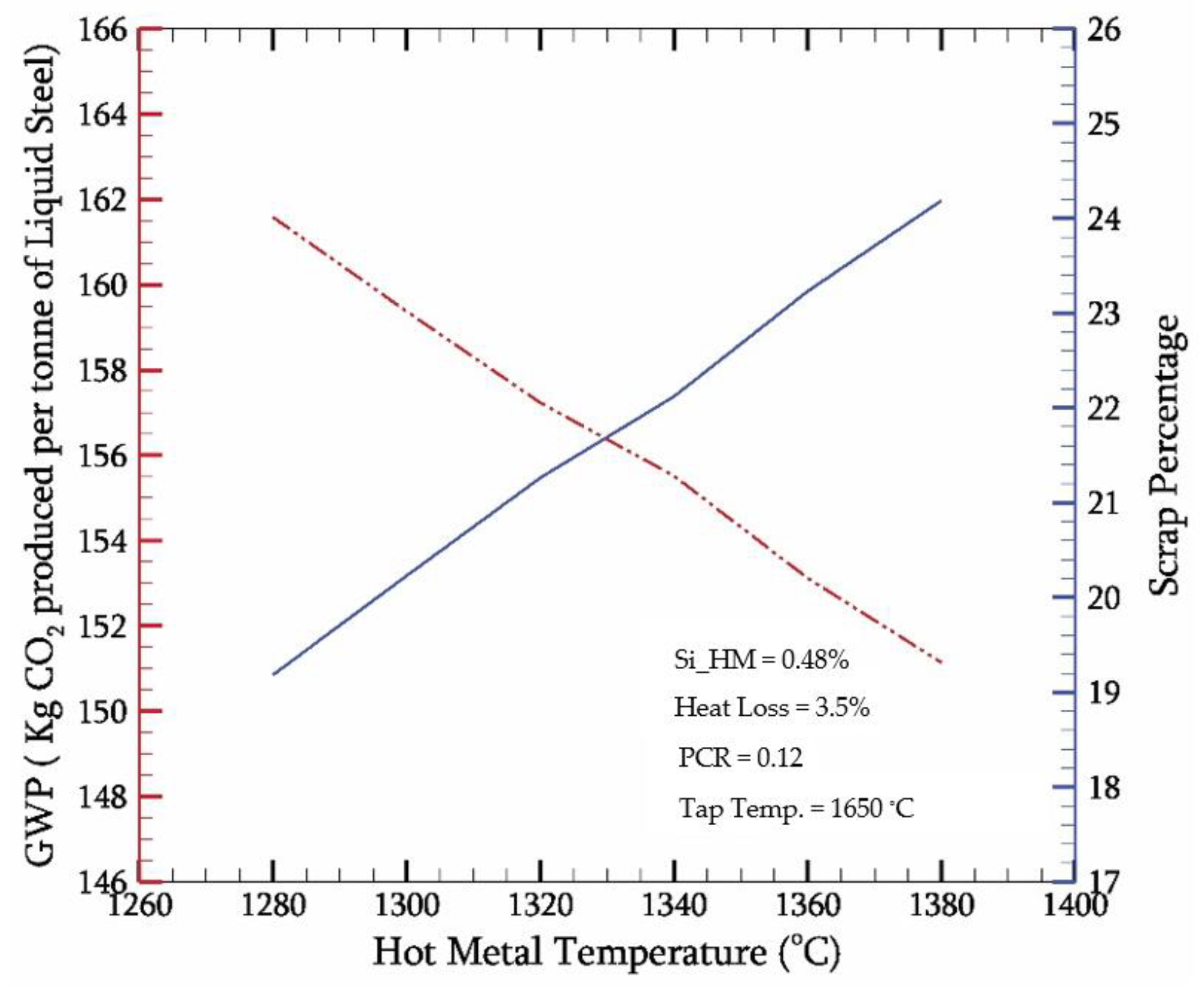 Metals 12 00797 g007