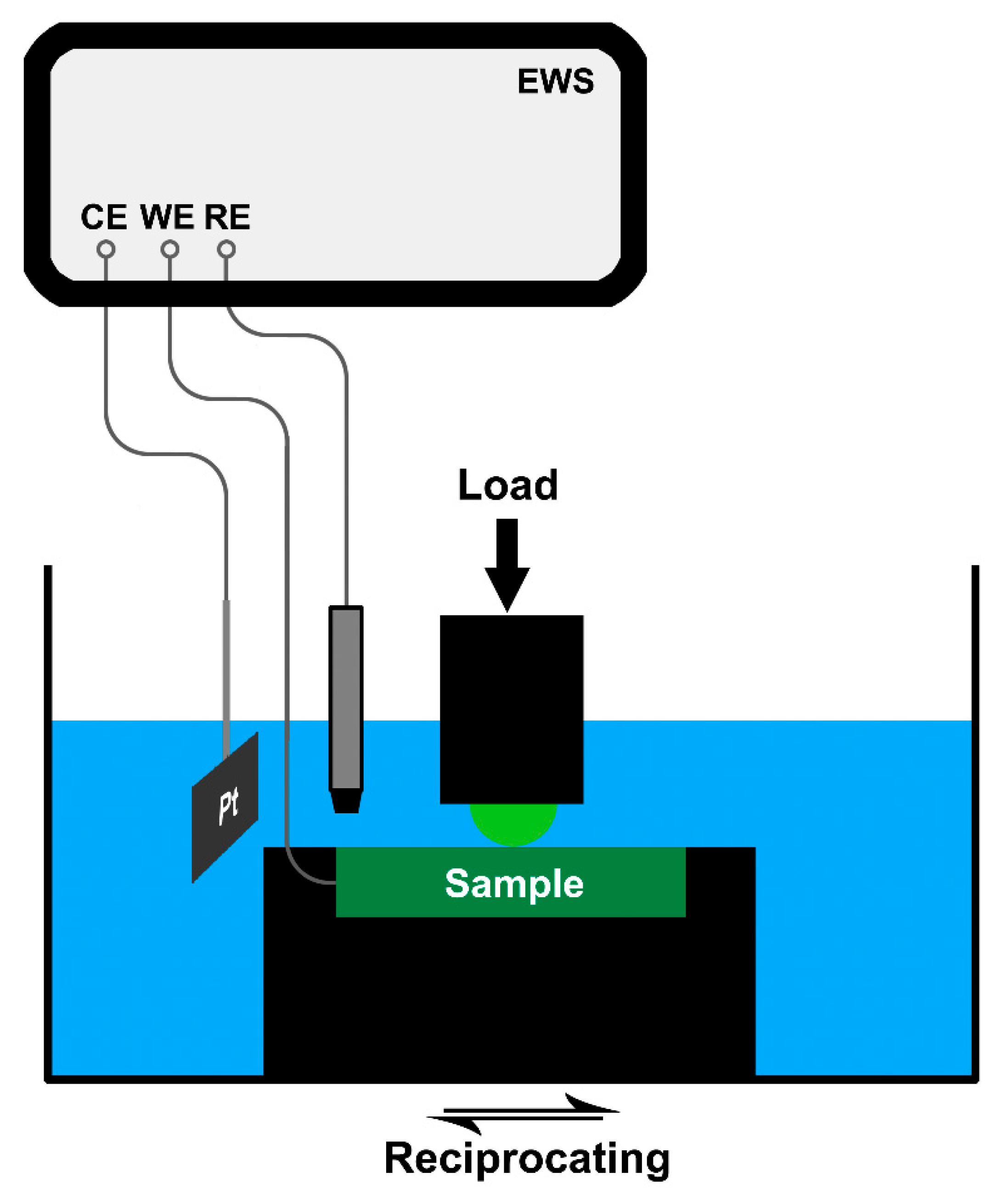 Metals 12 00798 g001 550