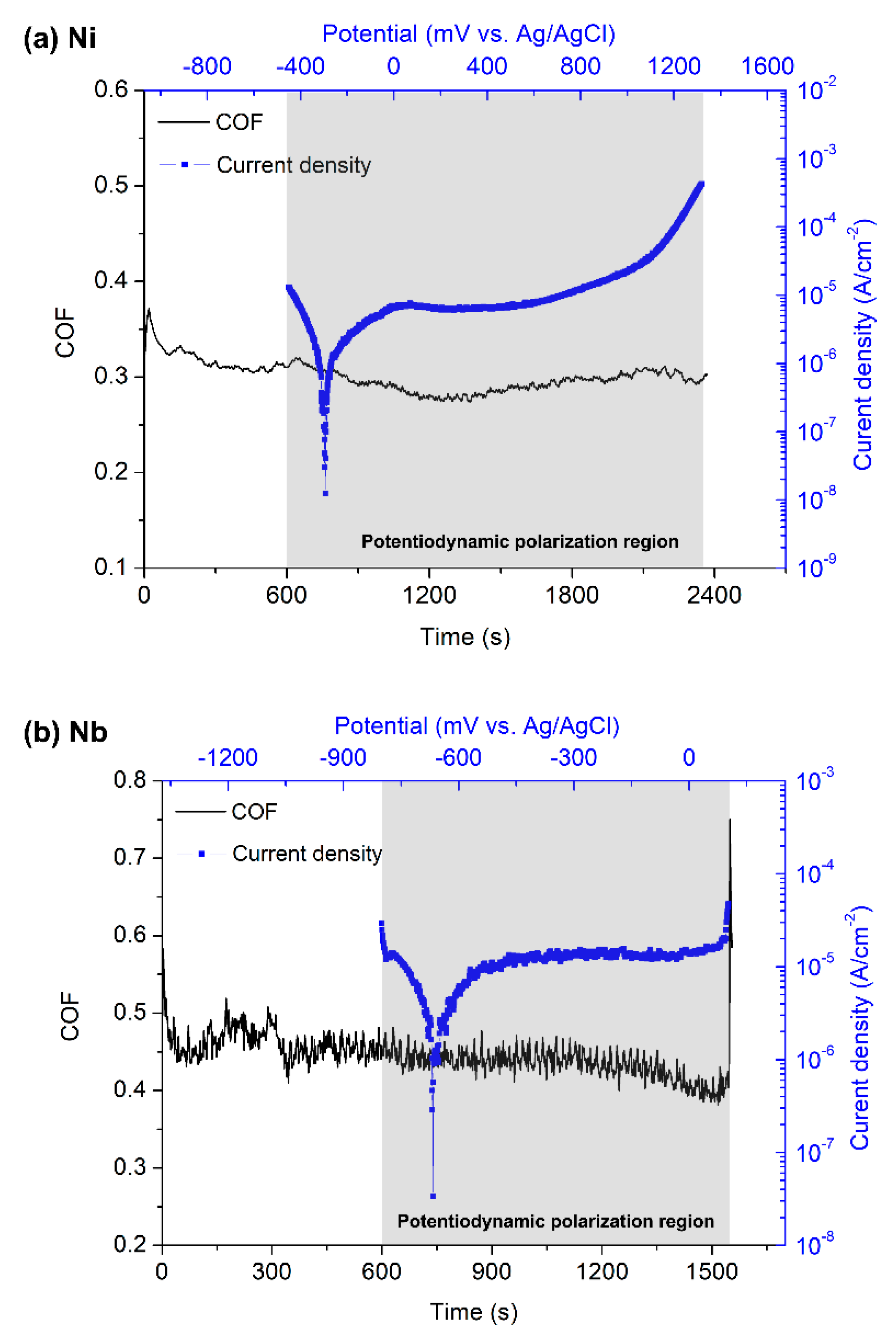 Metals 12 00798 g003 550