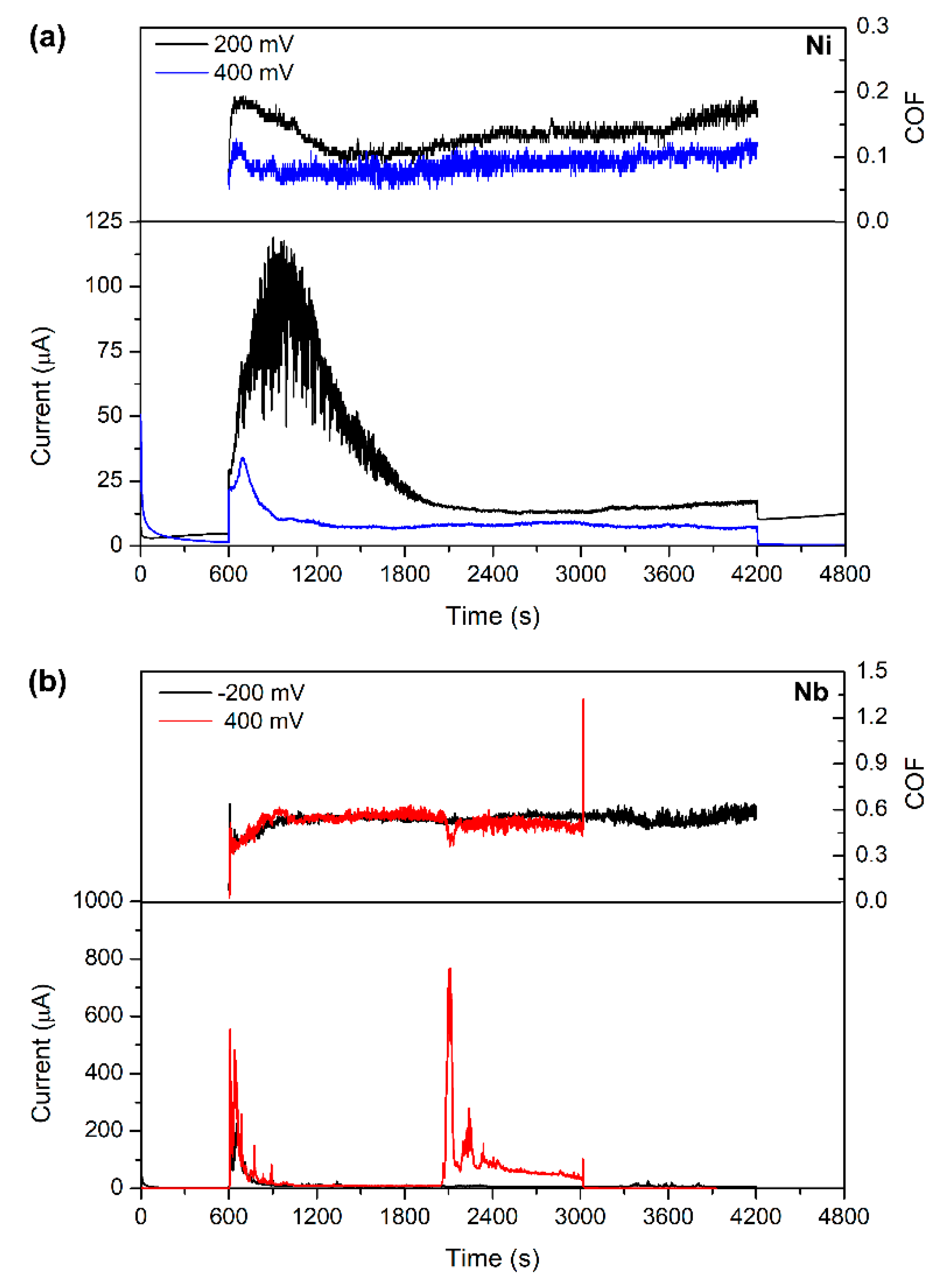 Metals 12 00798 g004 550