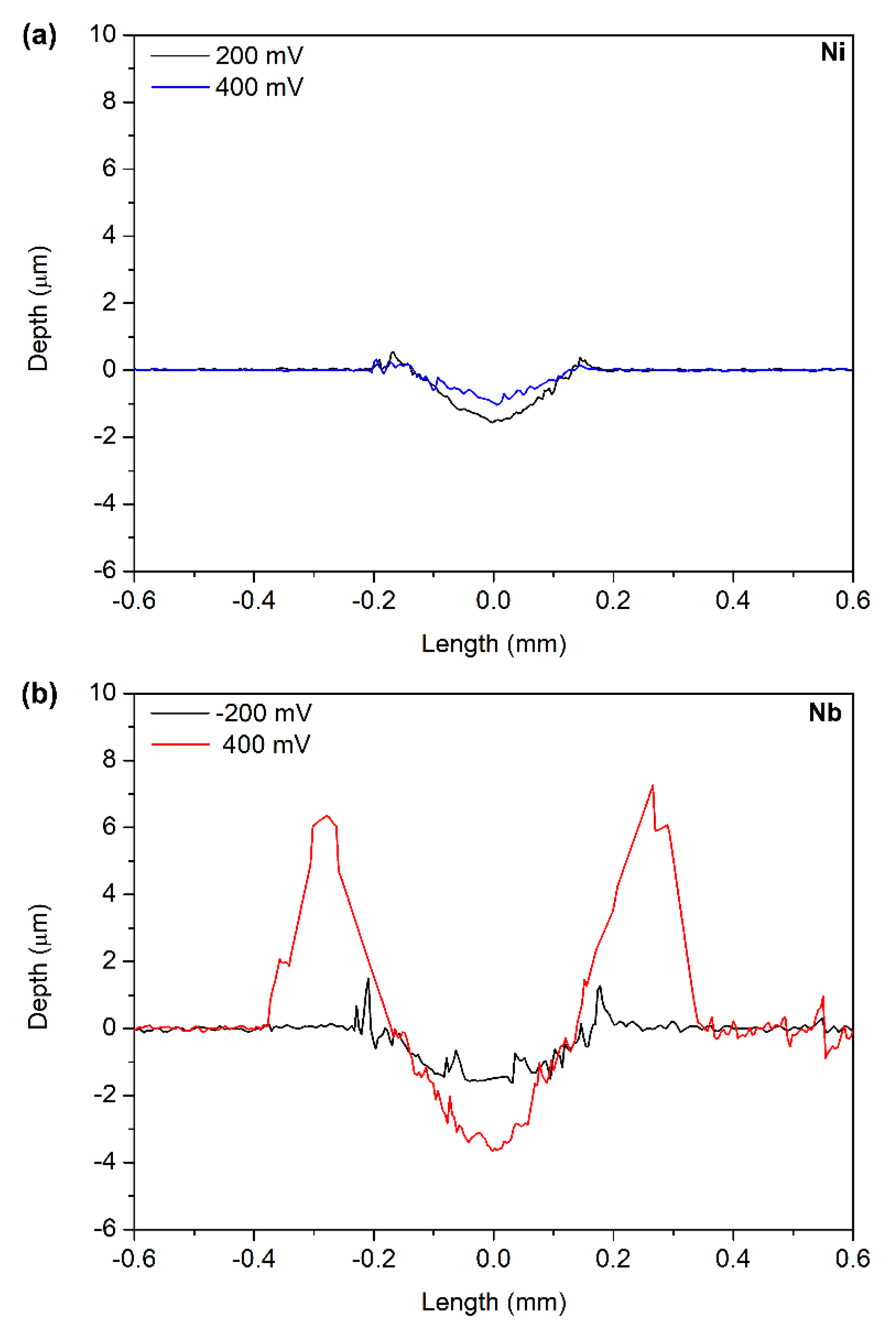 Metals 12 00798 g005 550