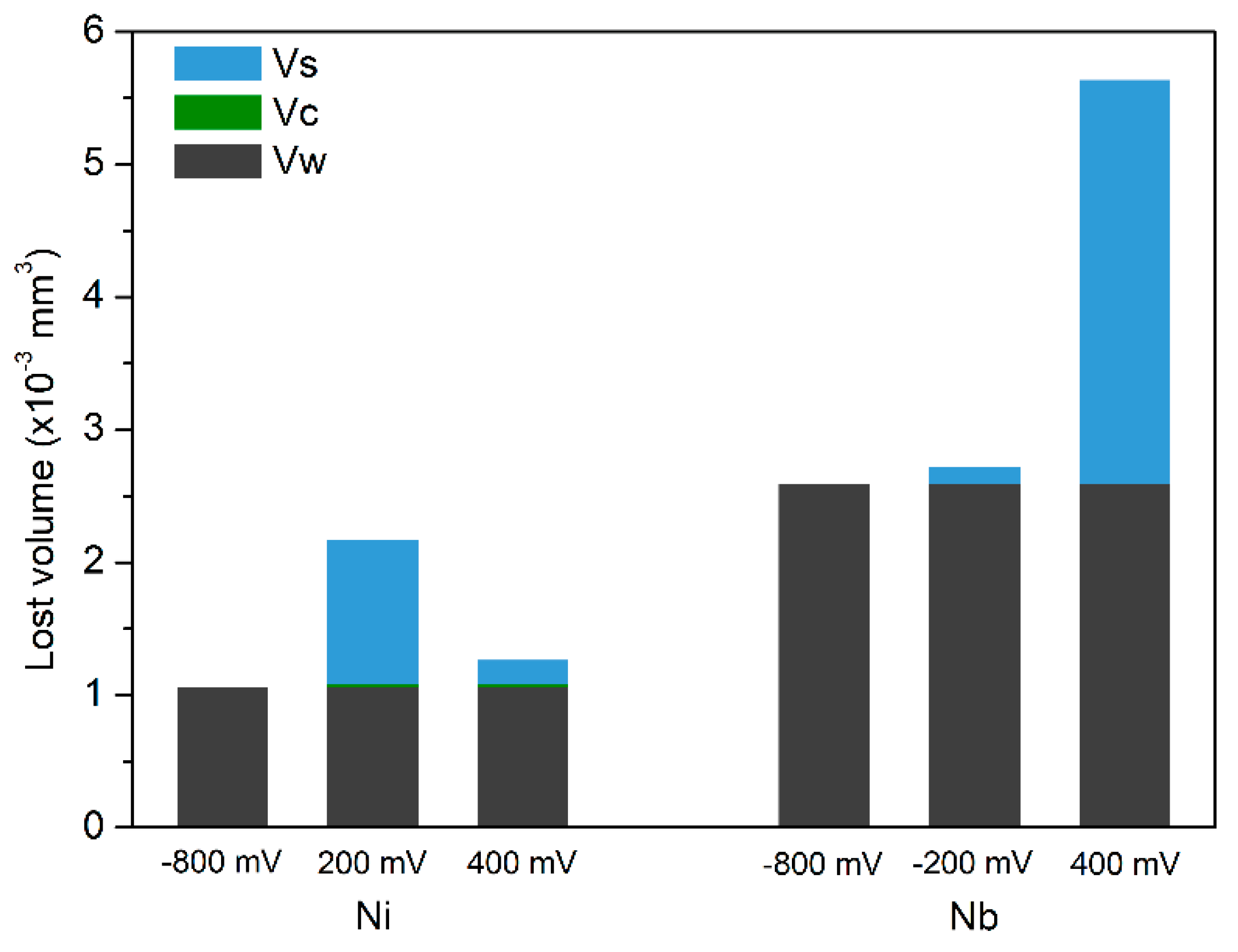 Metals 12 00798 g009 550