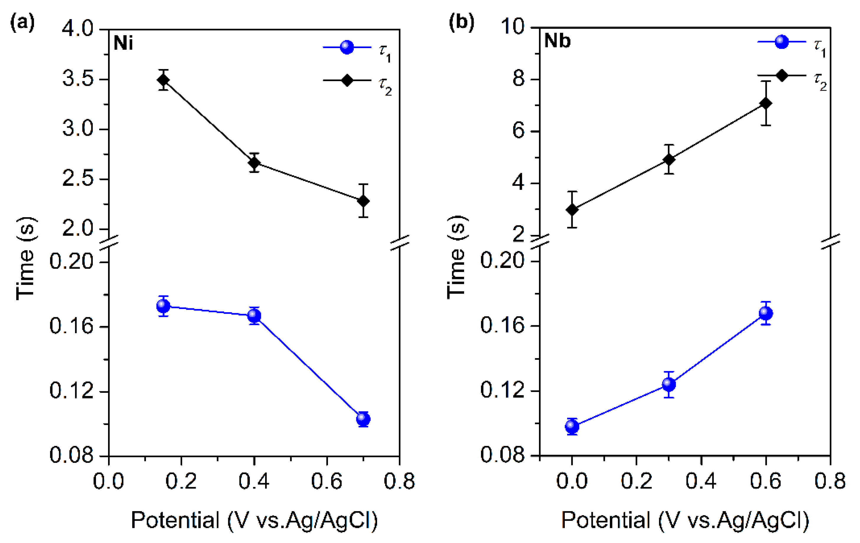 Metals 12 00798 g011 550