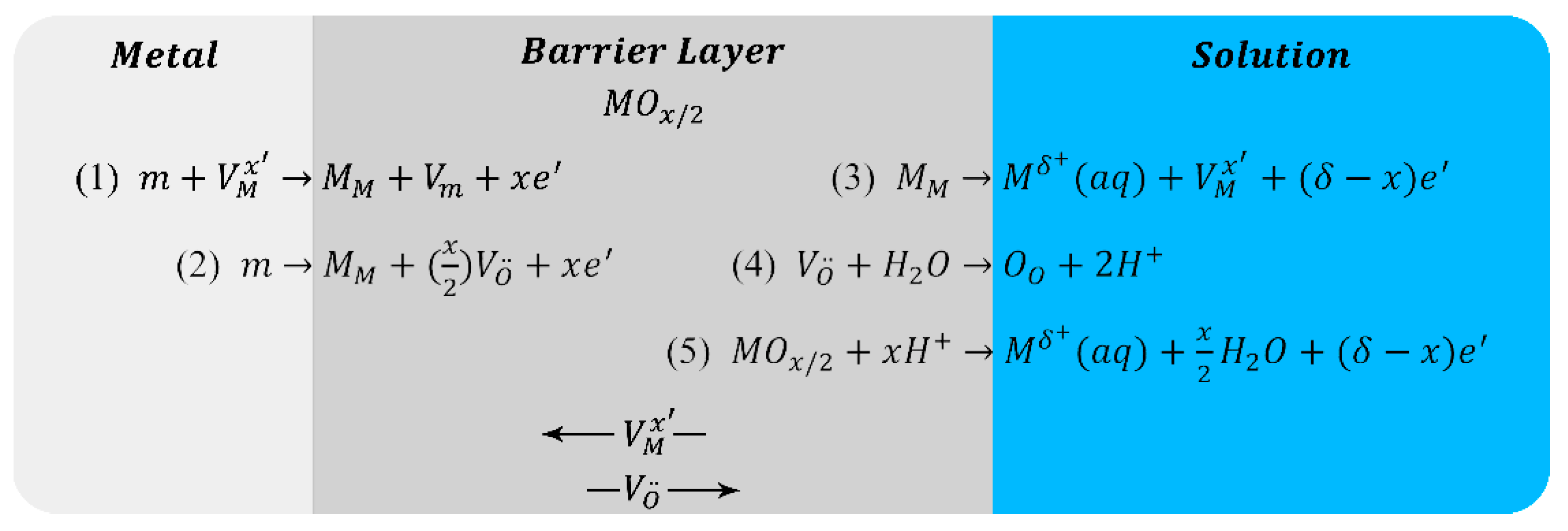Metals 12 00798 g012 550