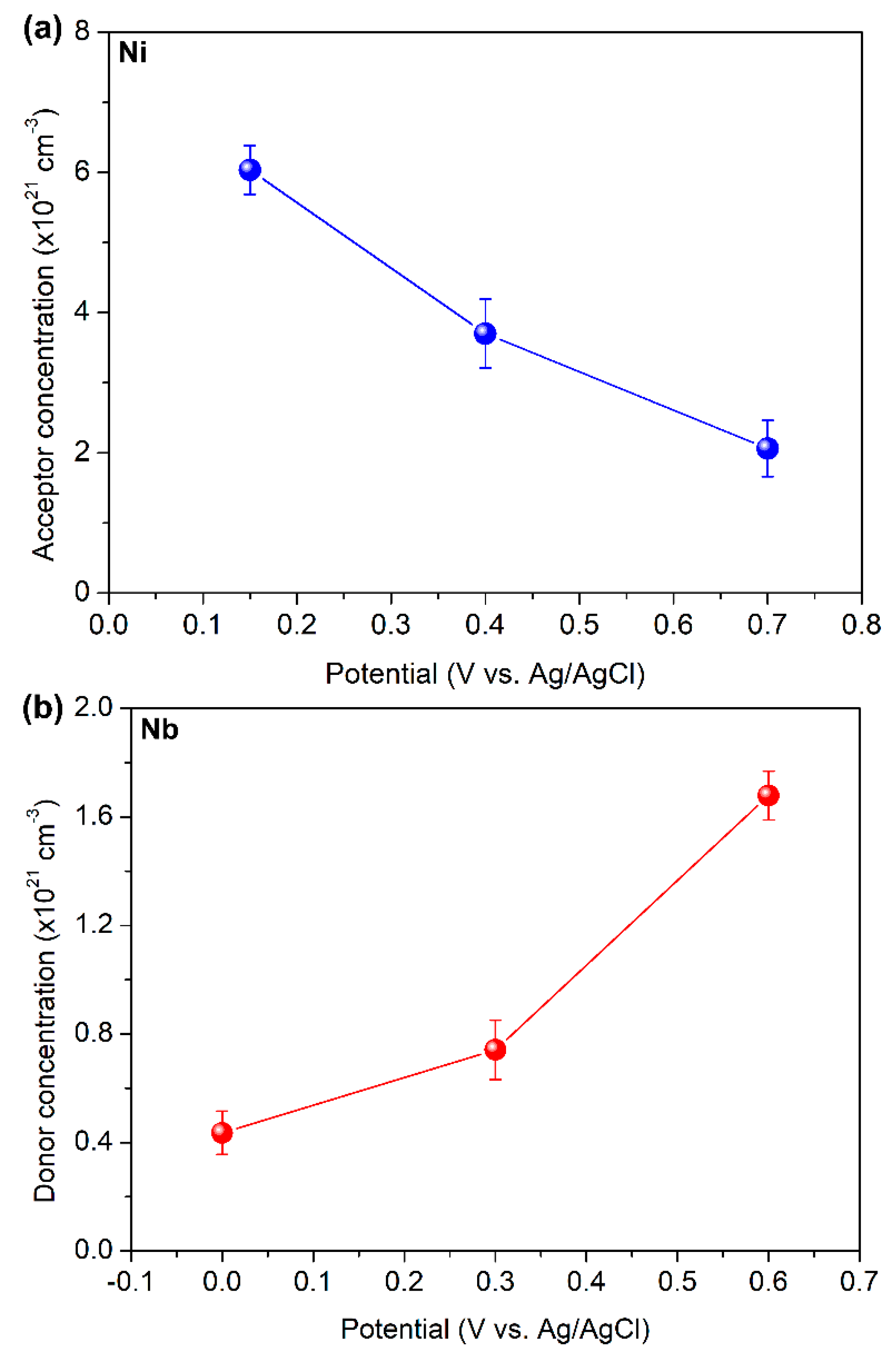 Metals 12 00798 g014 550