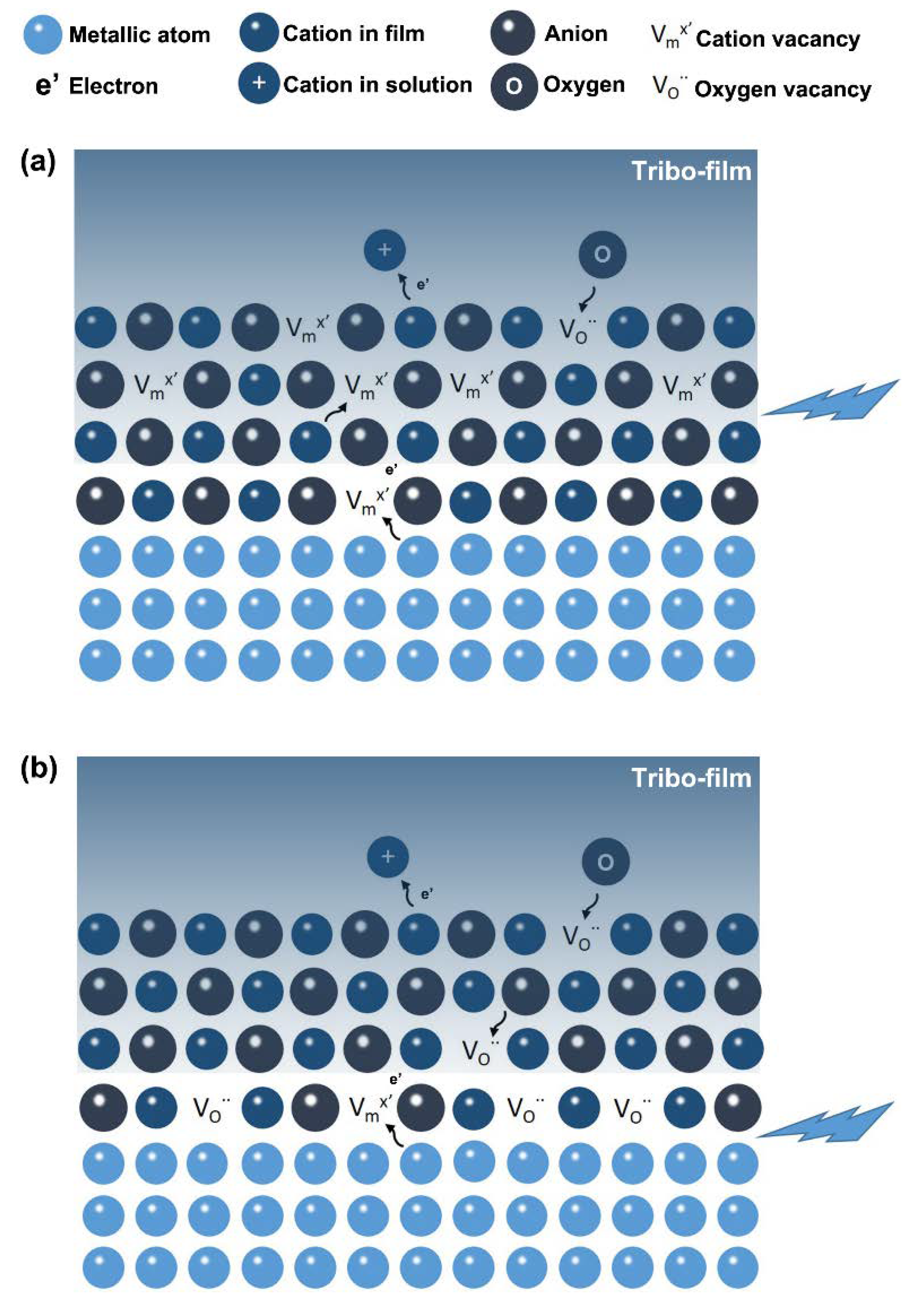 Metals 12 00798 g015 550