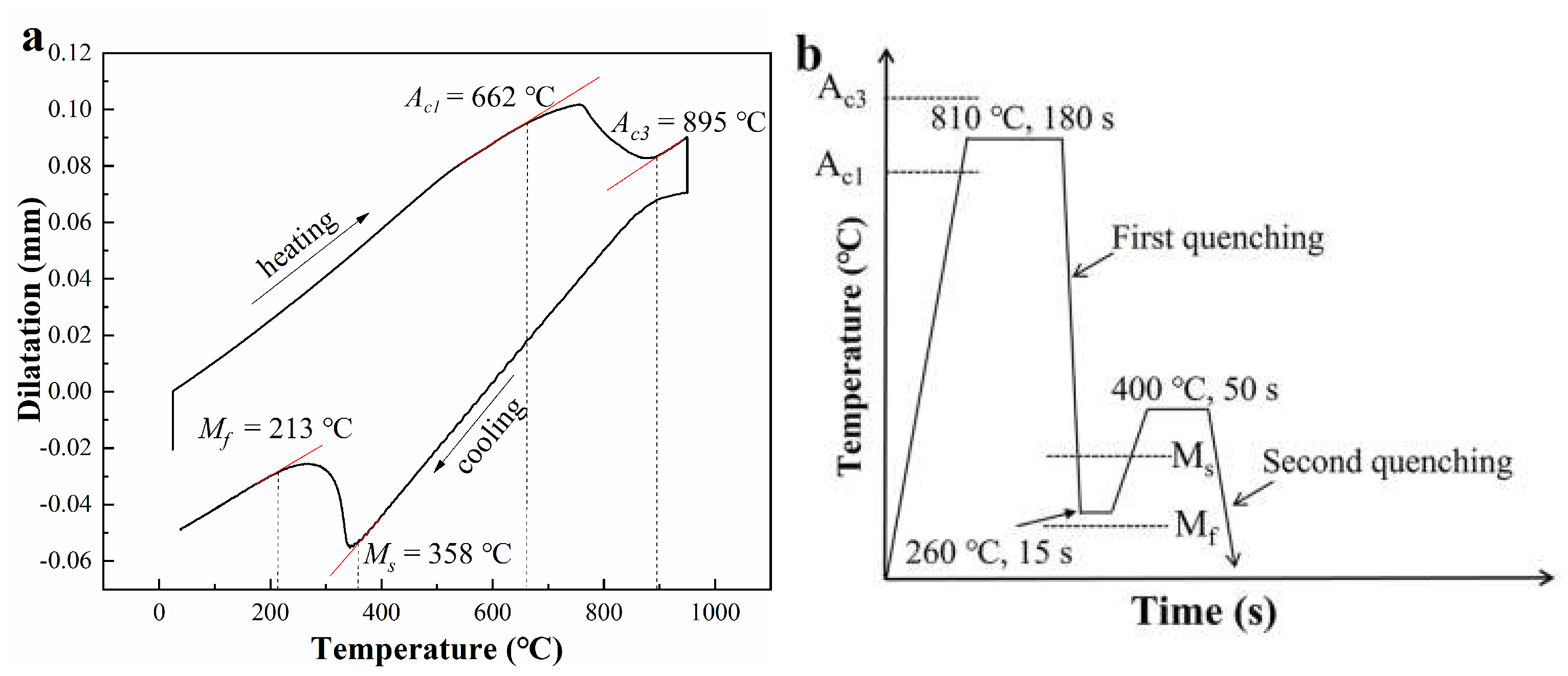 Metals 12 00799 g001 550