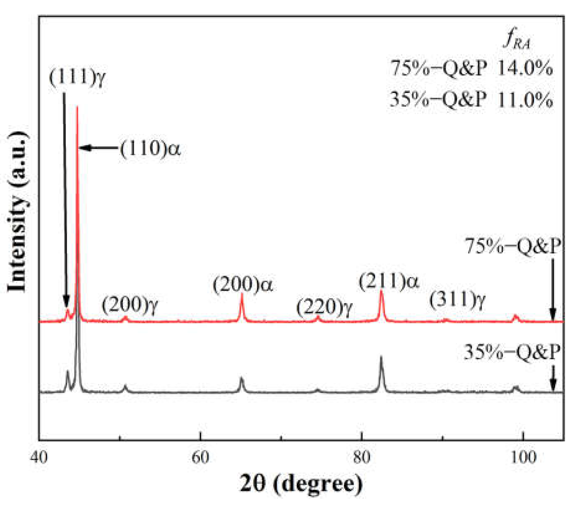 Metals 12 00799 g006 550