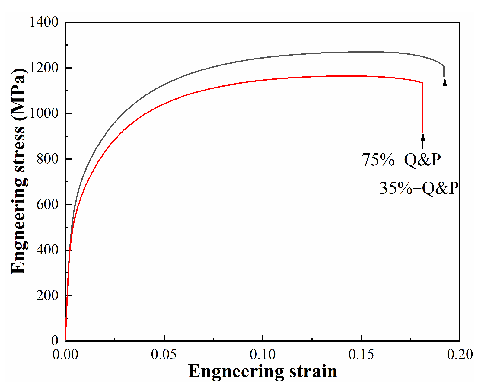 Metals 12 00799 g007 550