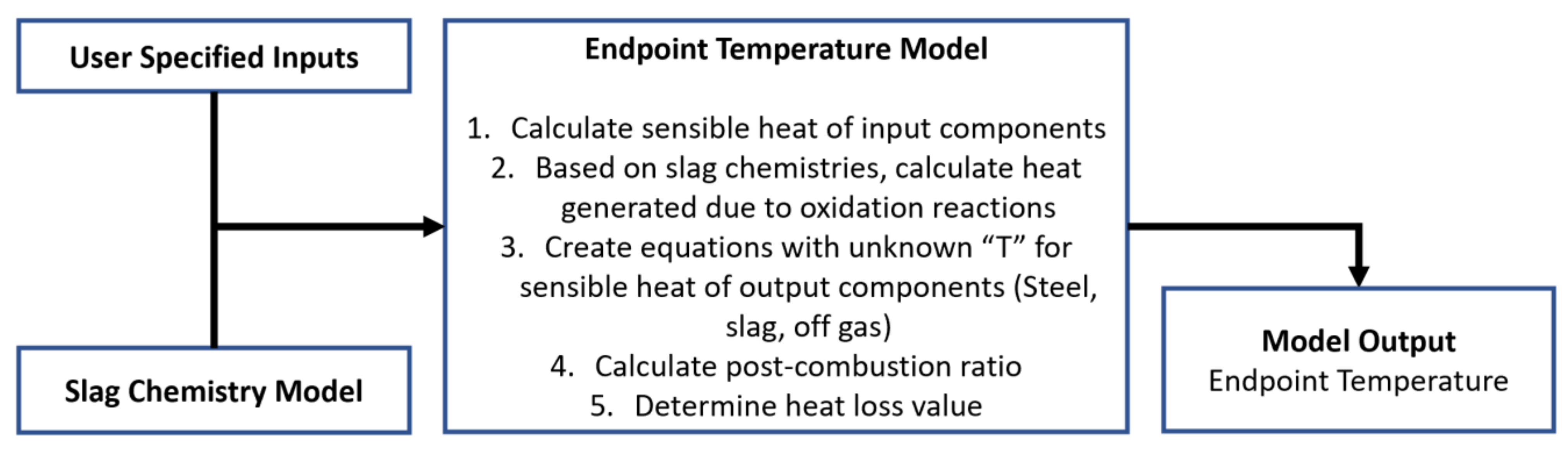 Metals 12 00801 g004 Metals 12 00801 g004