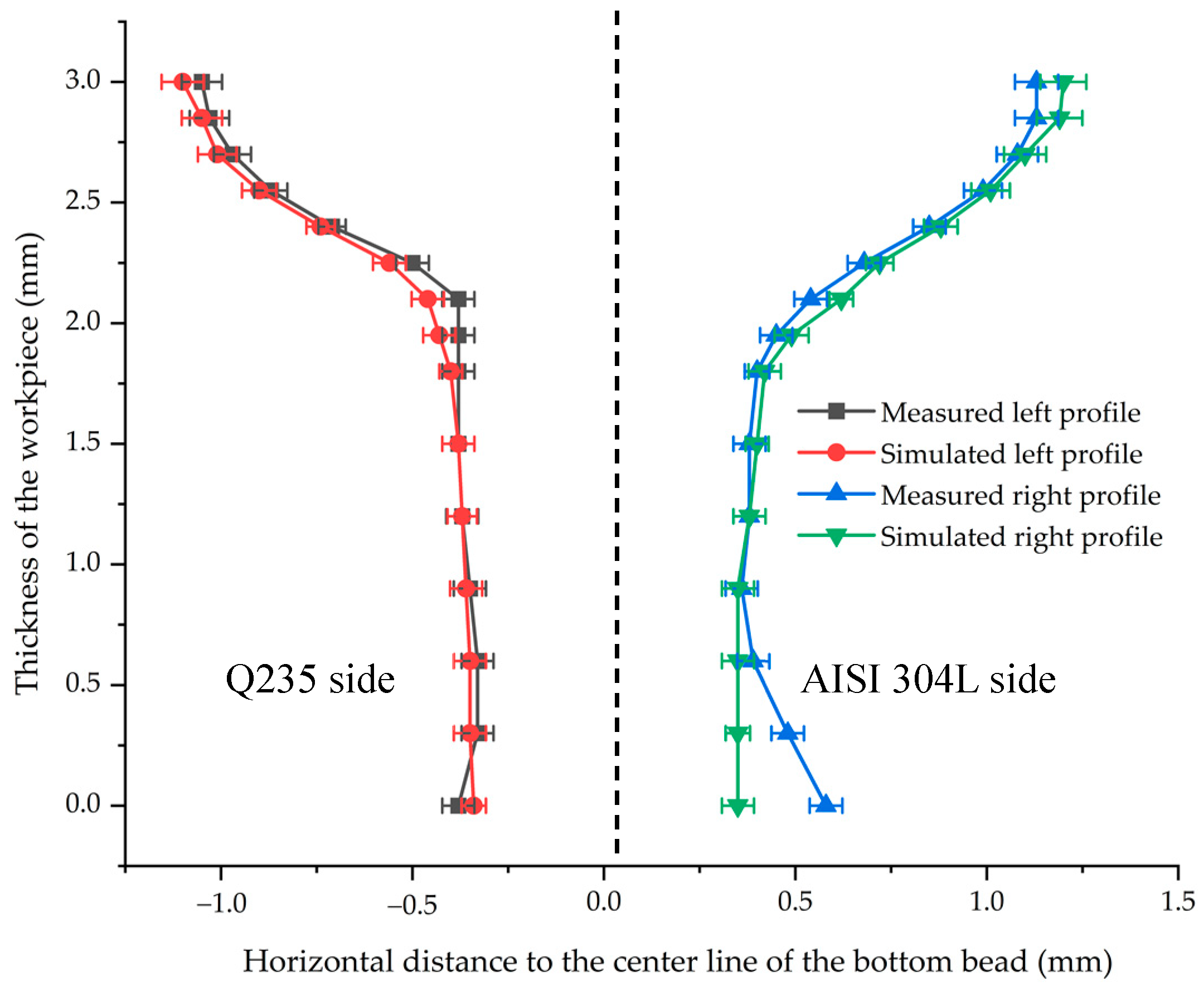 Metals 12 00803 g006 550