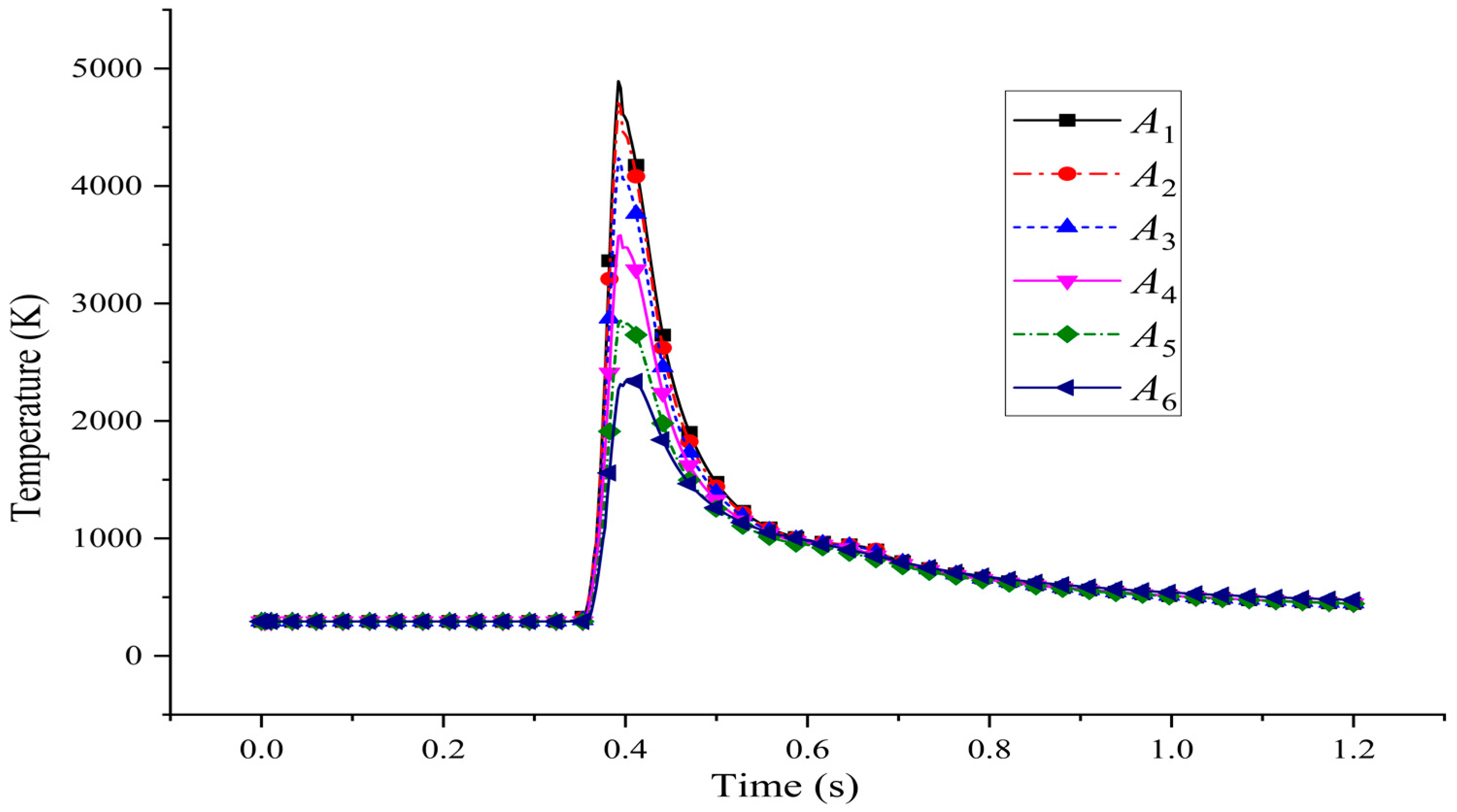 Metals 12 00803 g008 550
