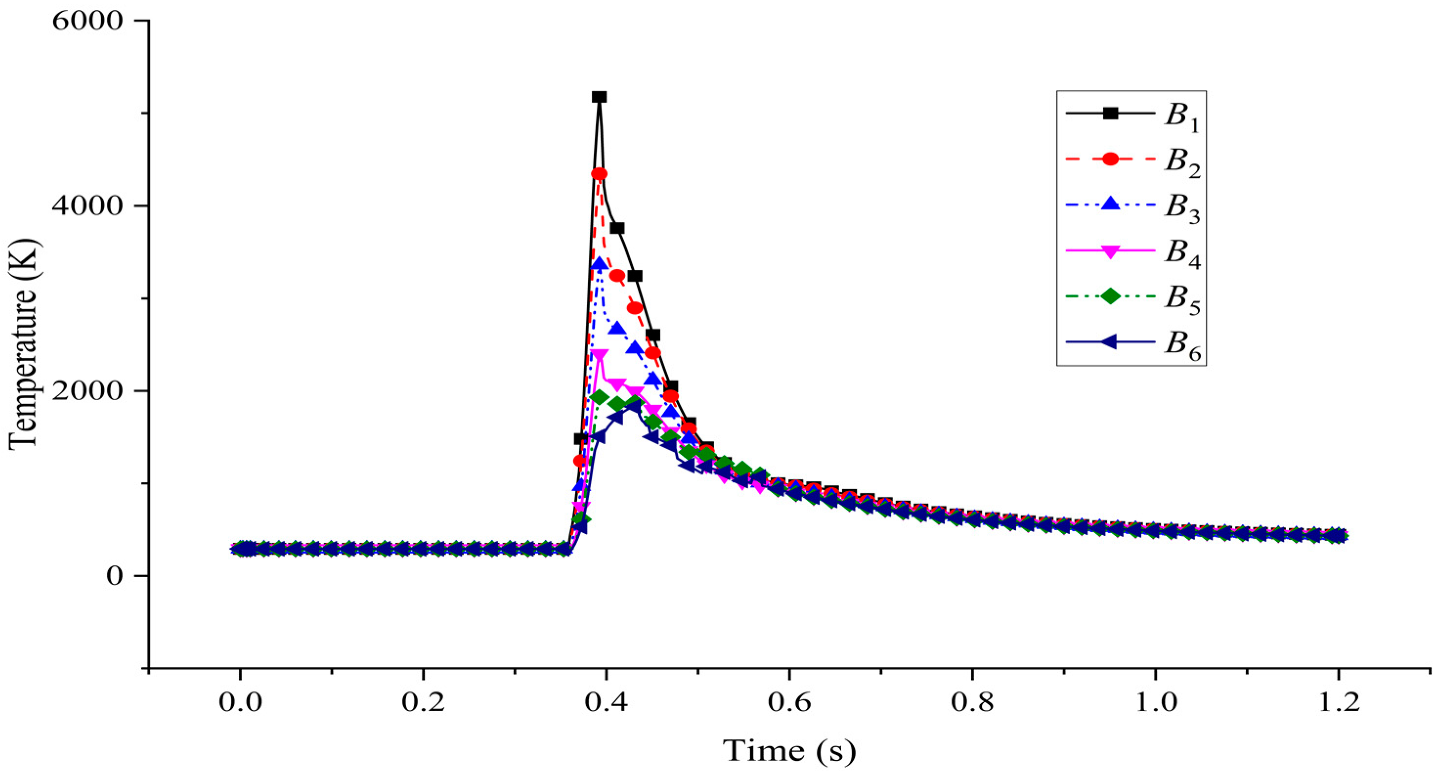 Metals 12 00803 g009 550