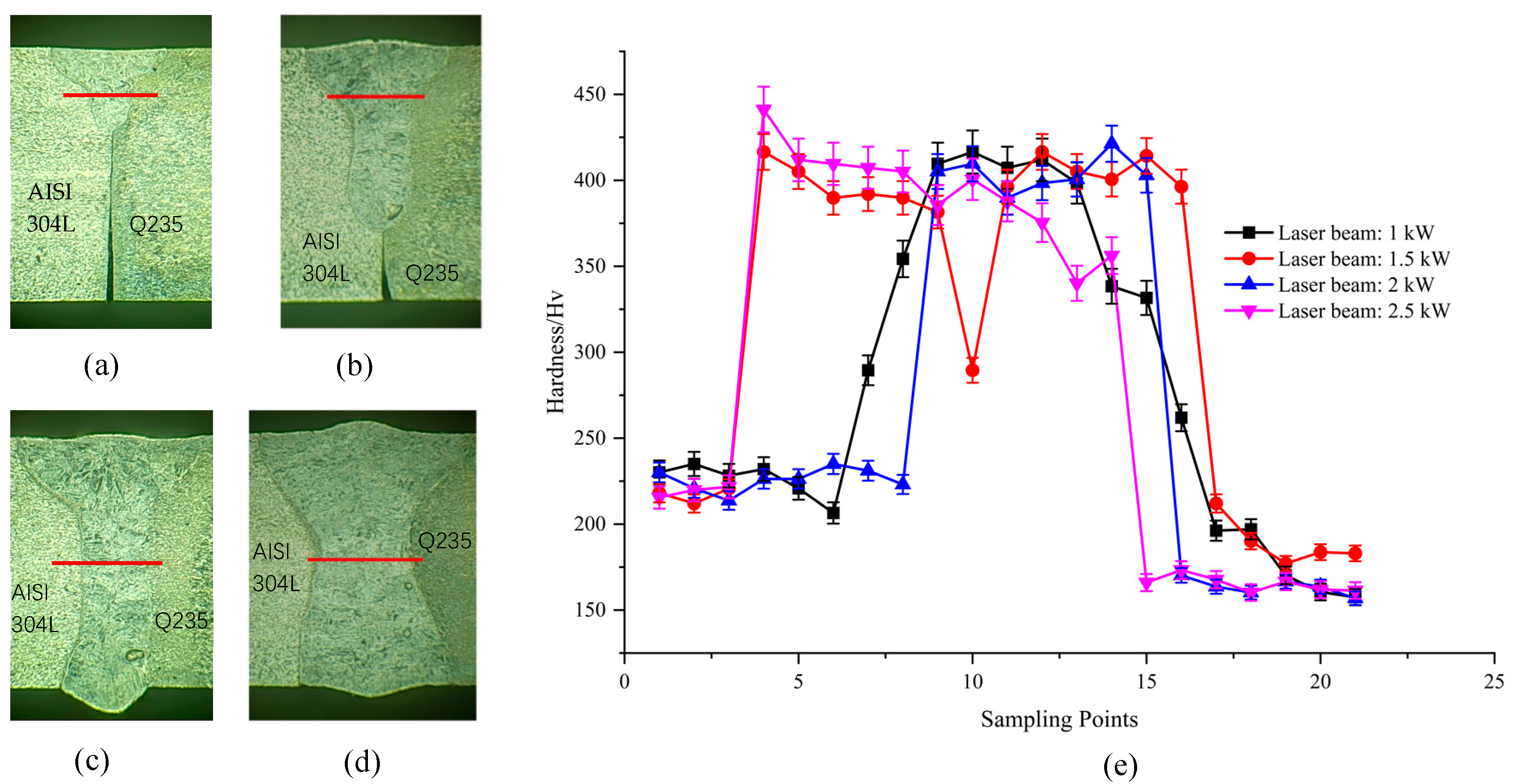 Metals 12 00803 g011 550