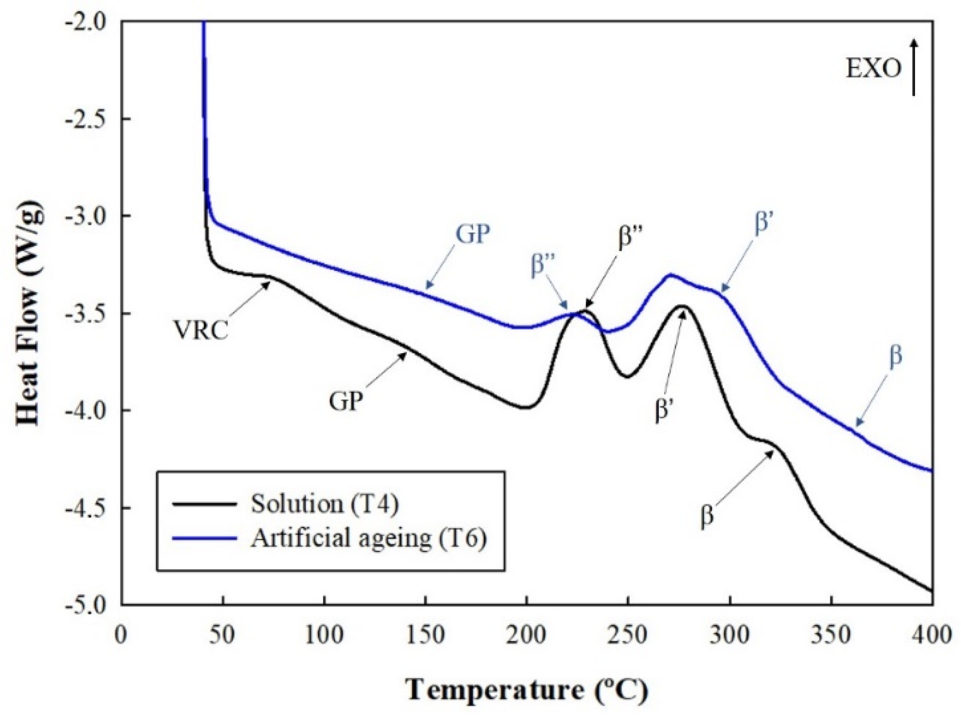 Metals 12 00804 g004 550
