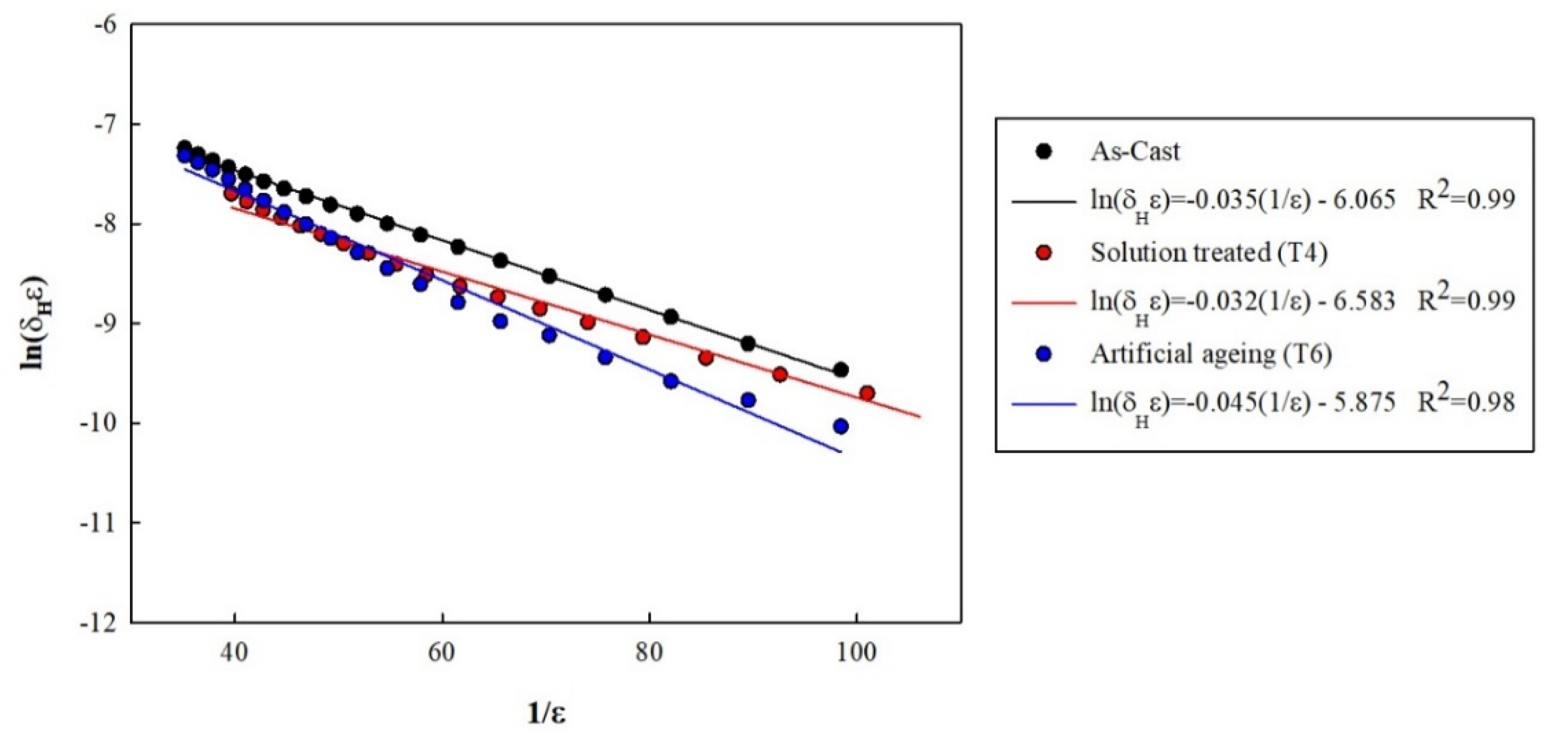 Metals 12 00804 g007 550